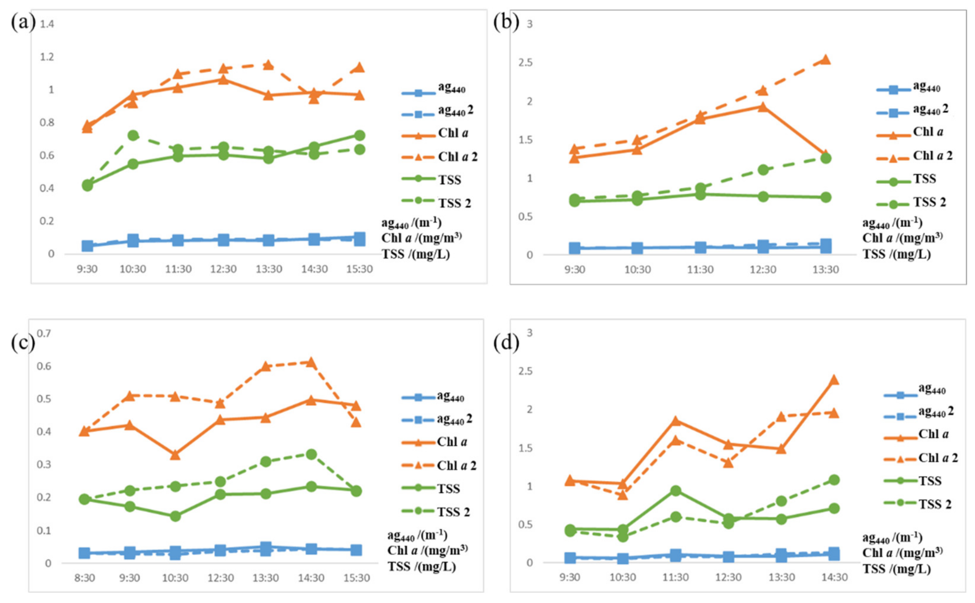 Remotesensing 13 02115 g006