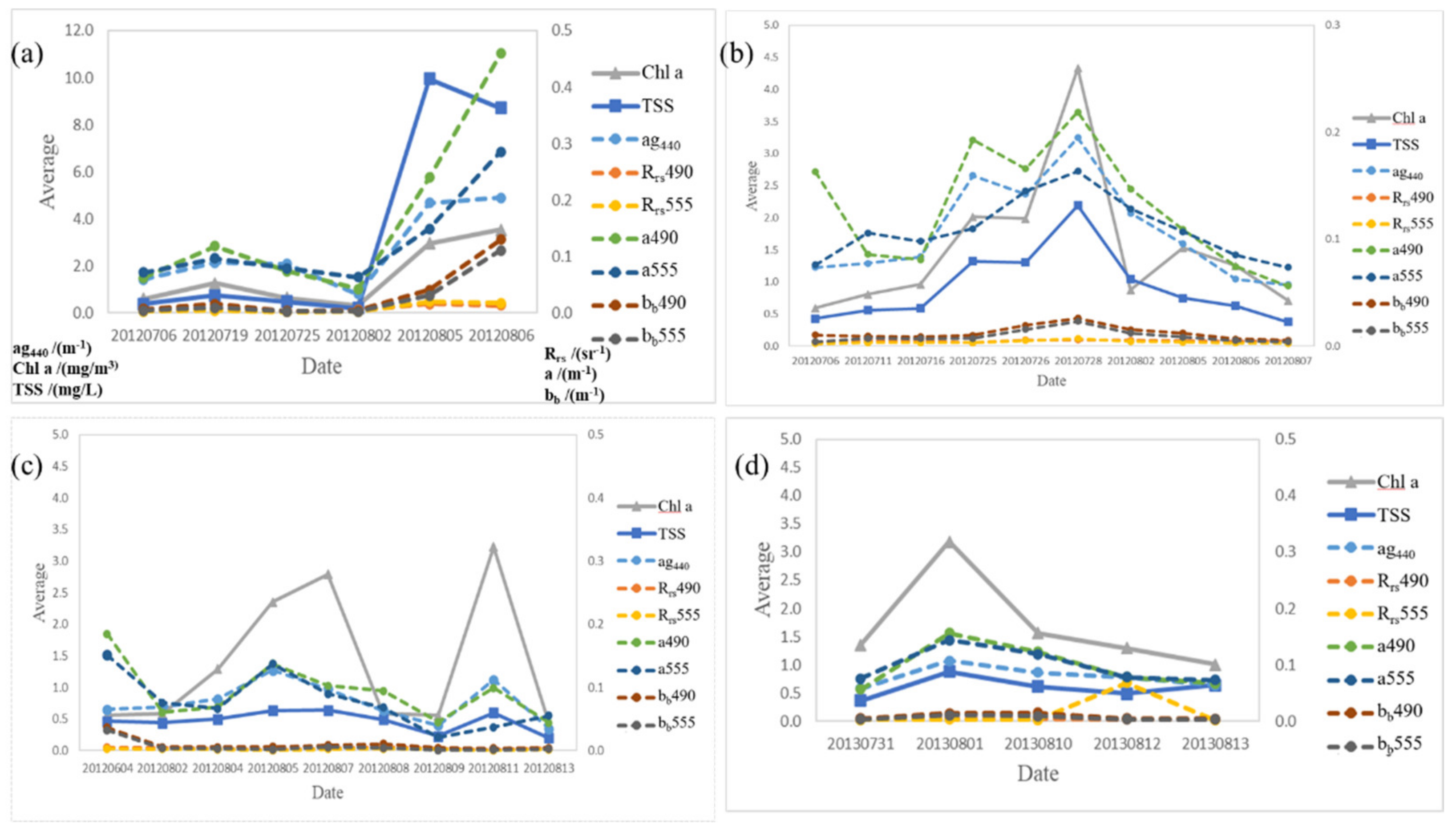 Remotesensing 13 02115 g008