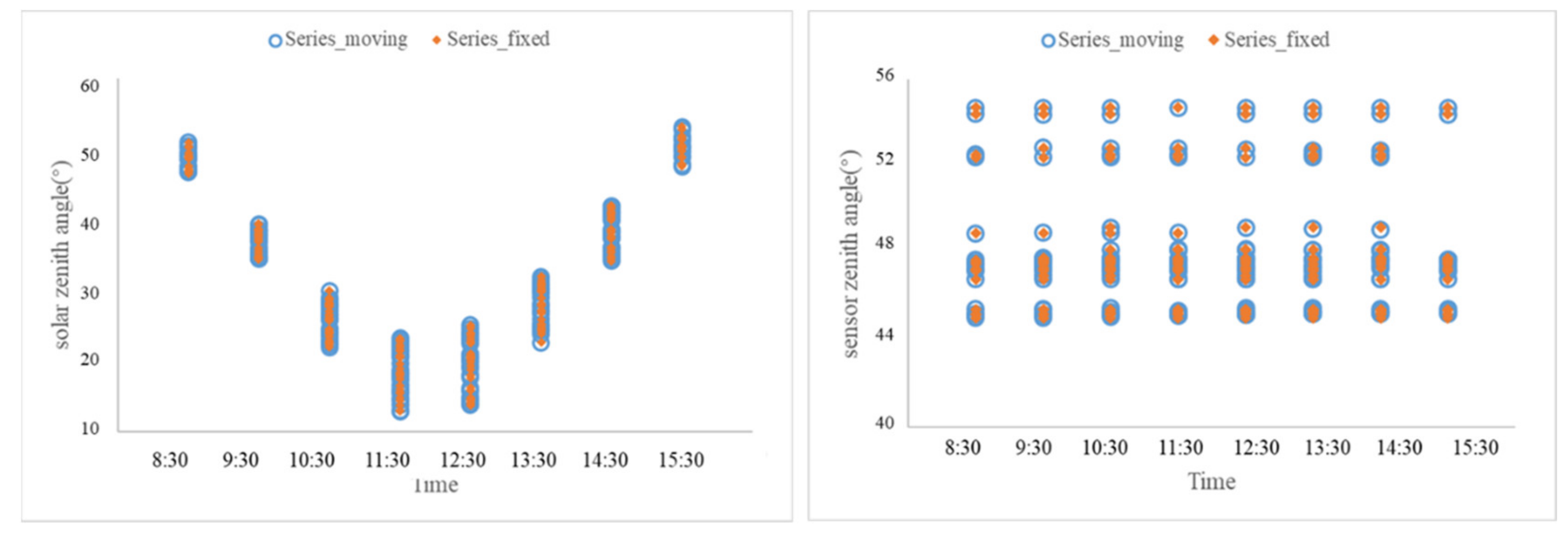 Remotesensing 13 02115 g009