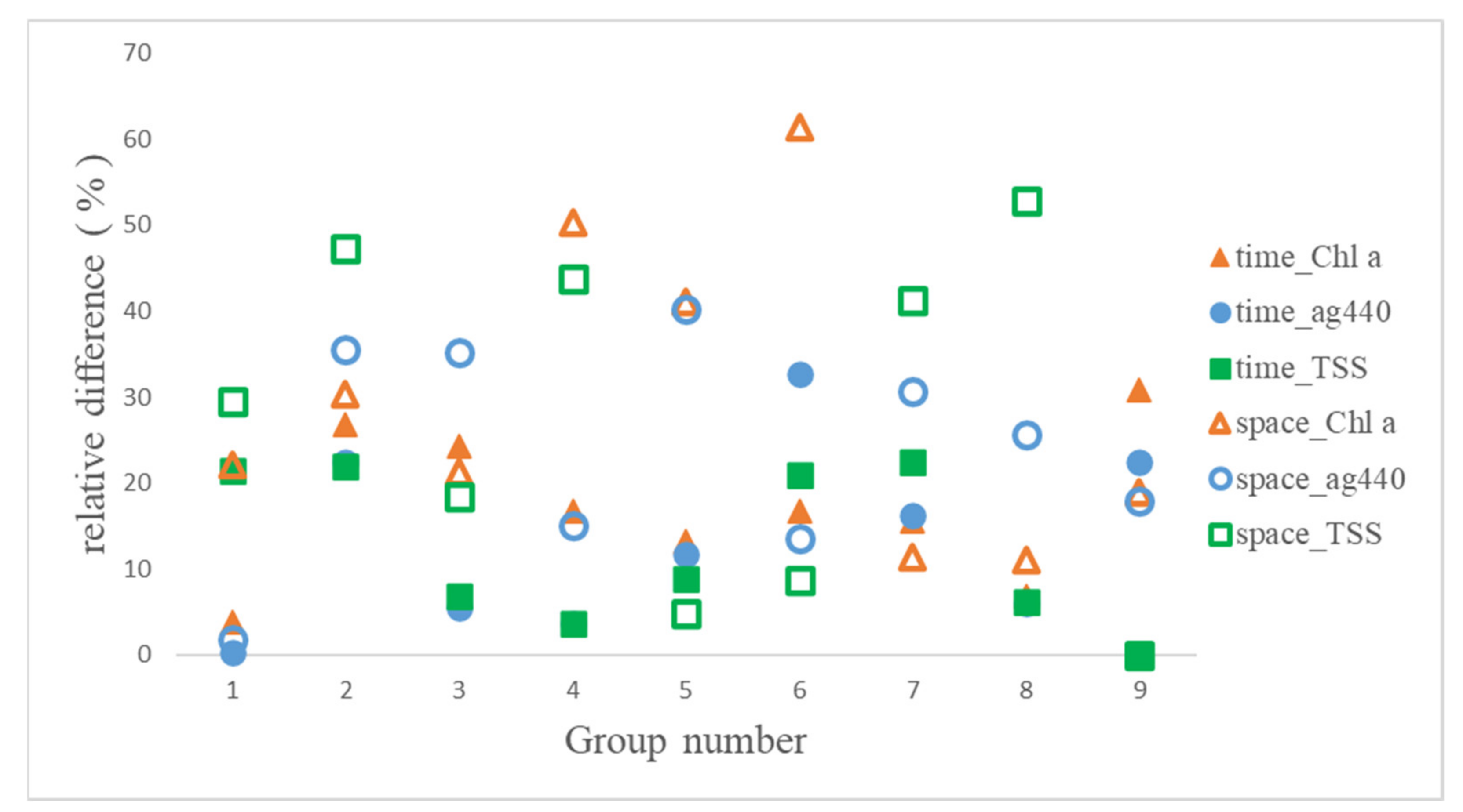 Remotesensing 13 02115 g011