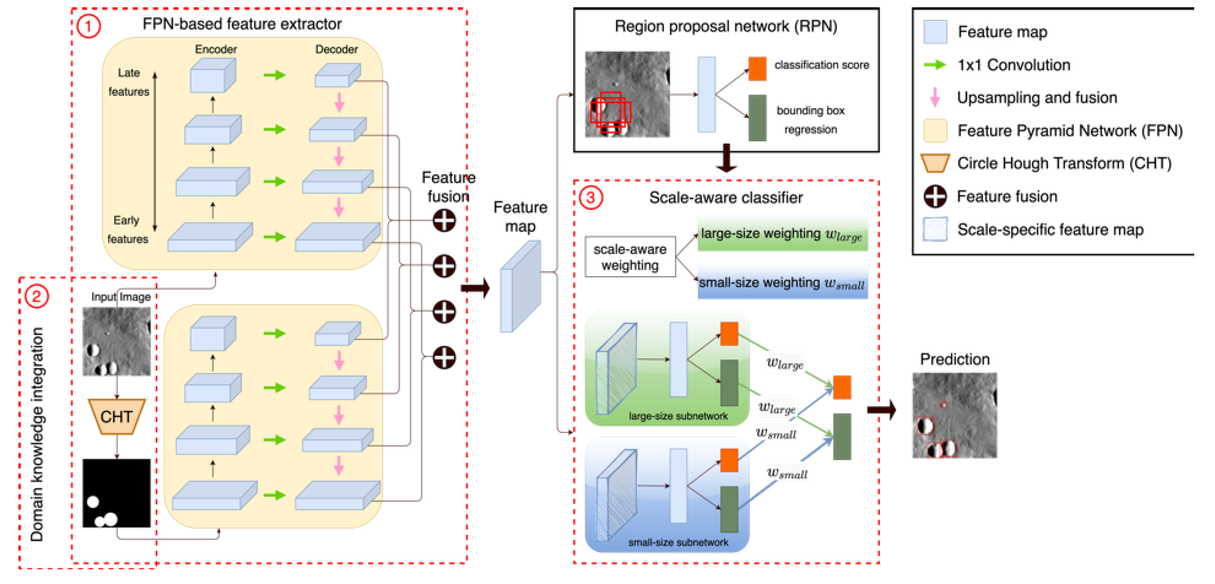 Remotesensing 13 02116 g003