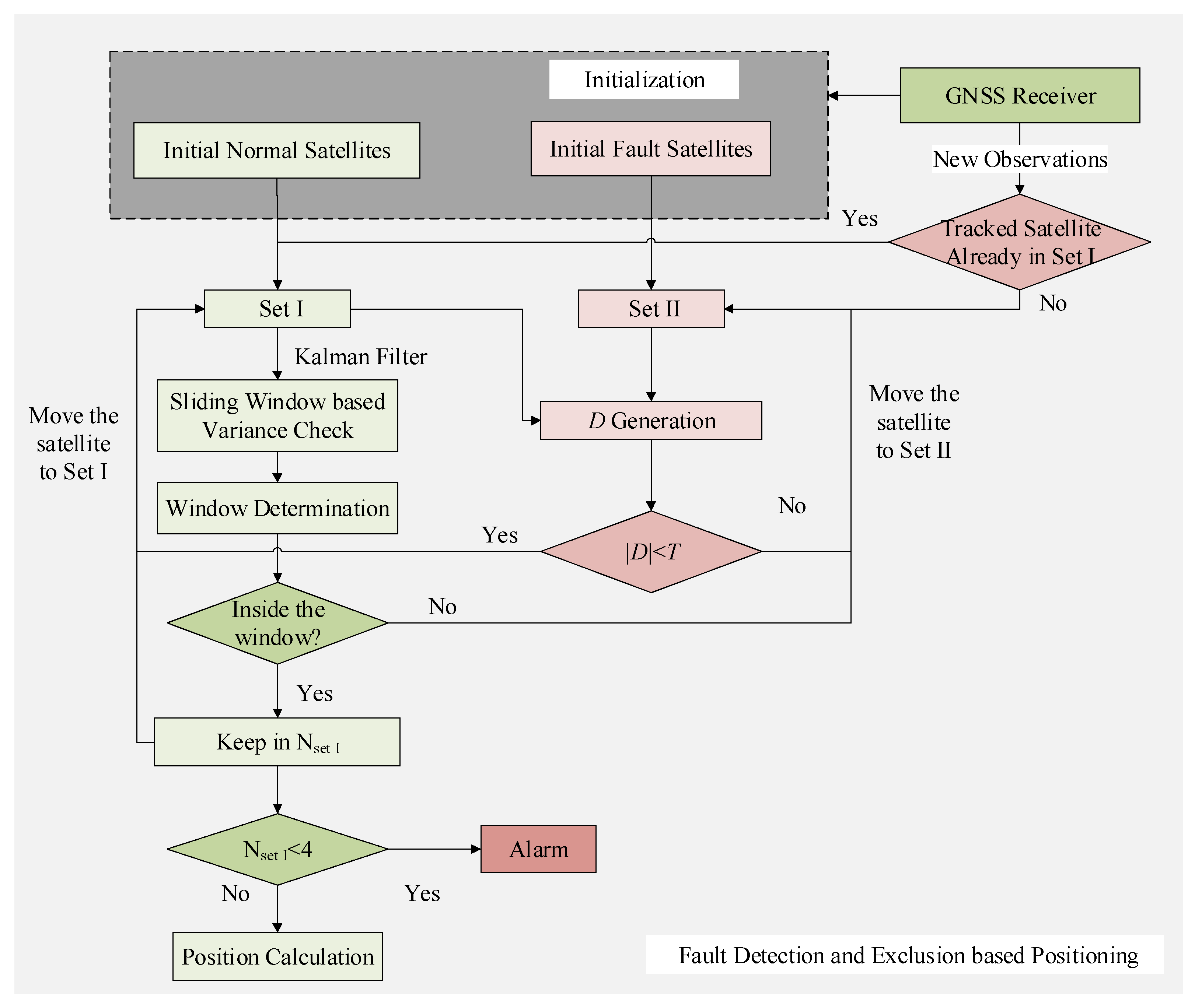 Remotesensing 13 02117 g002 Remotesensing 13 02117 g002
