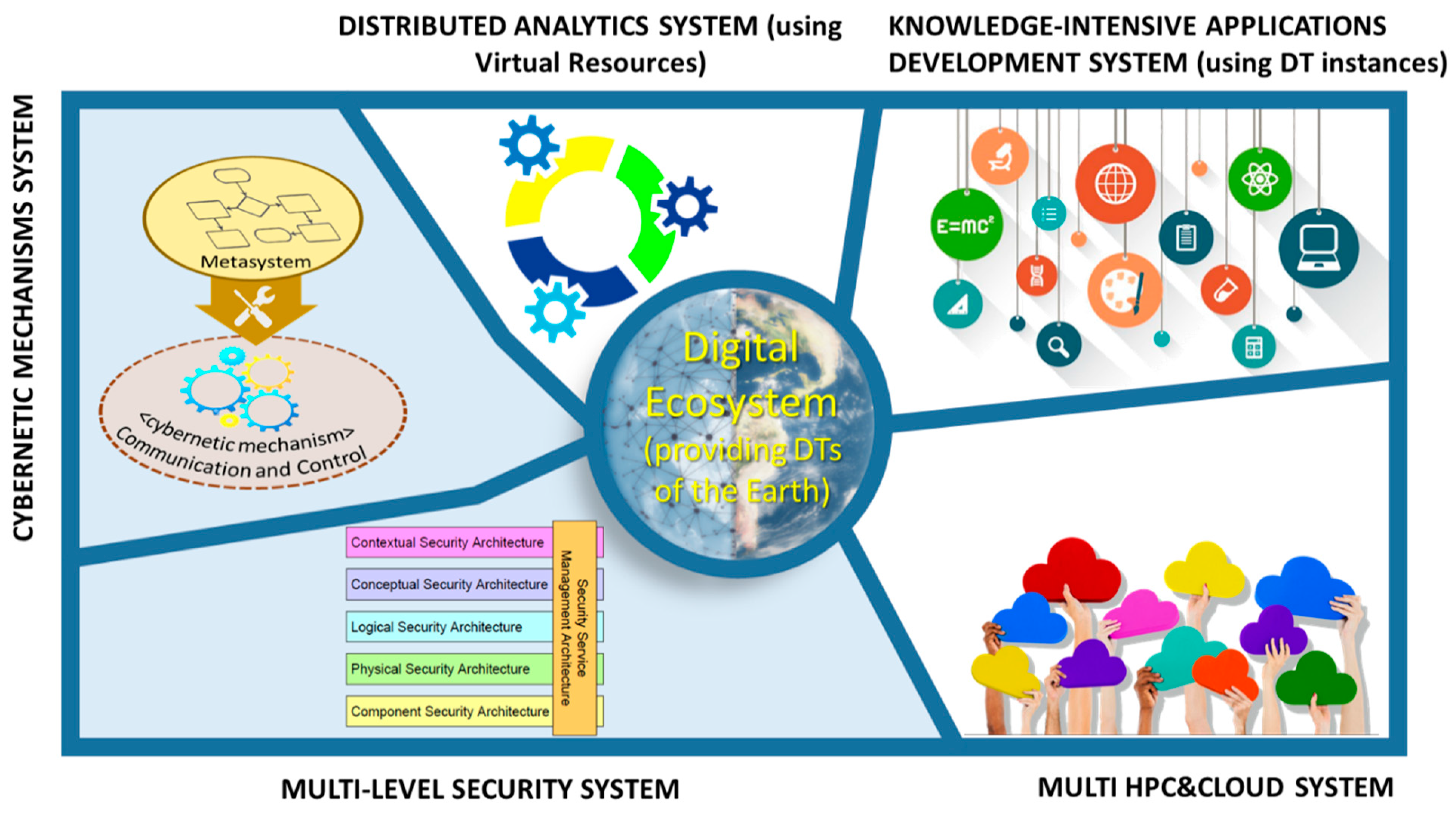Remotesensing 13 02119 g007