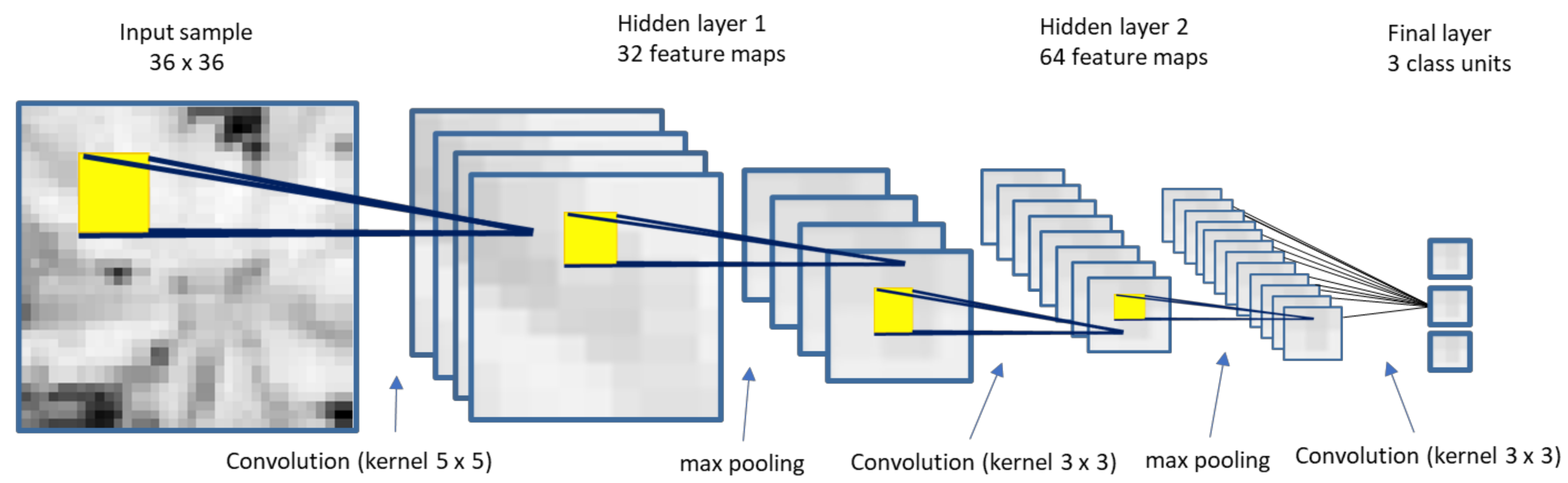 Remotesensing 13 02123 g005