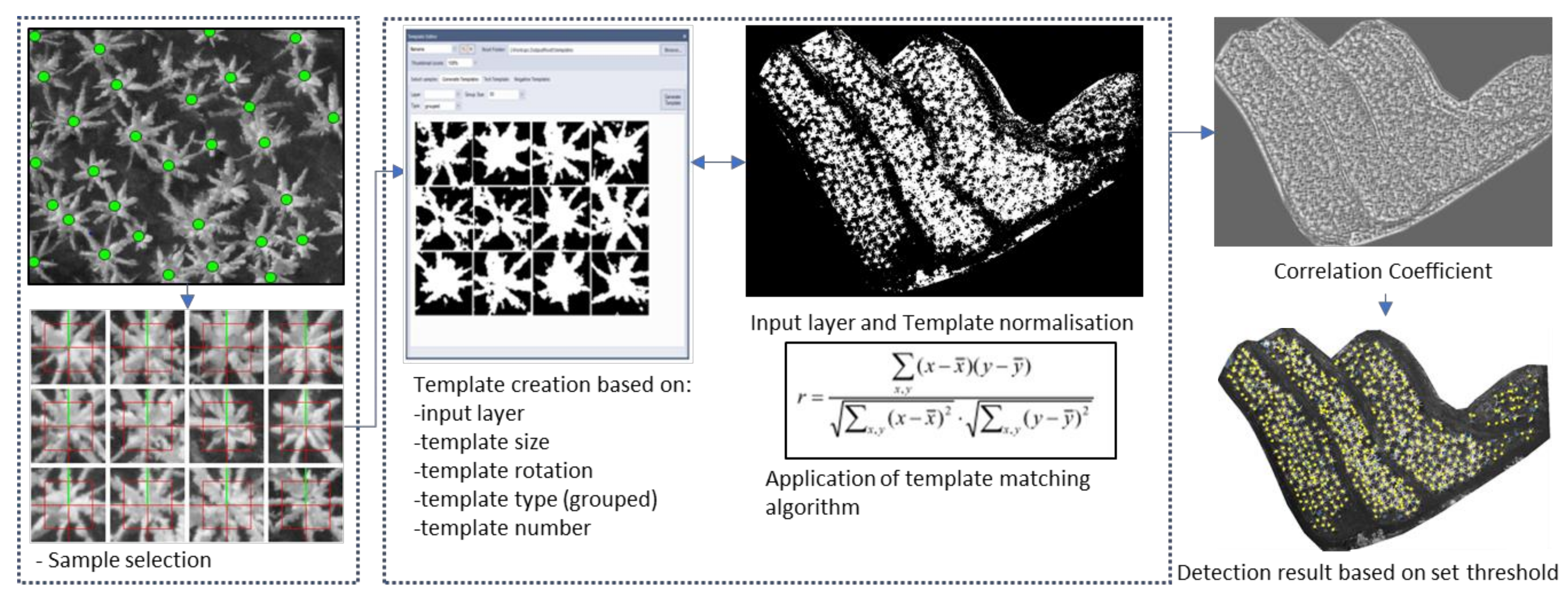 Remotesensing 13 02123 g006