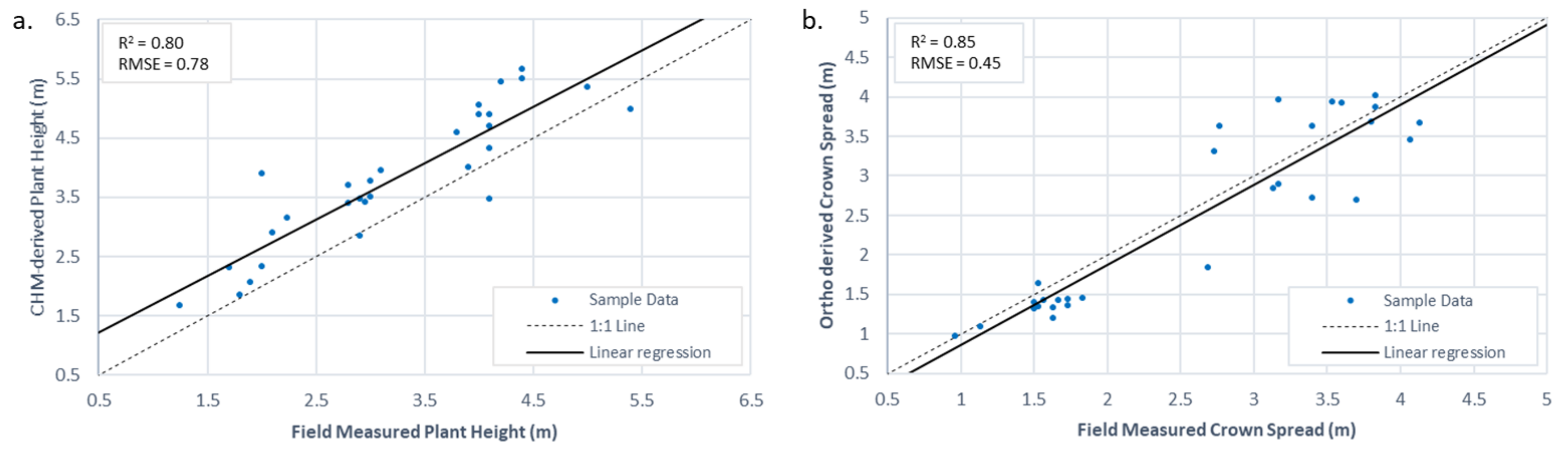 Remotesensing 13 02123 g009