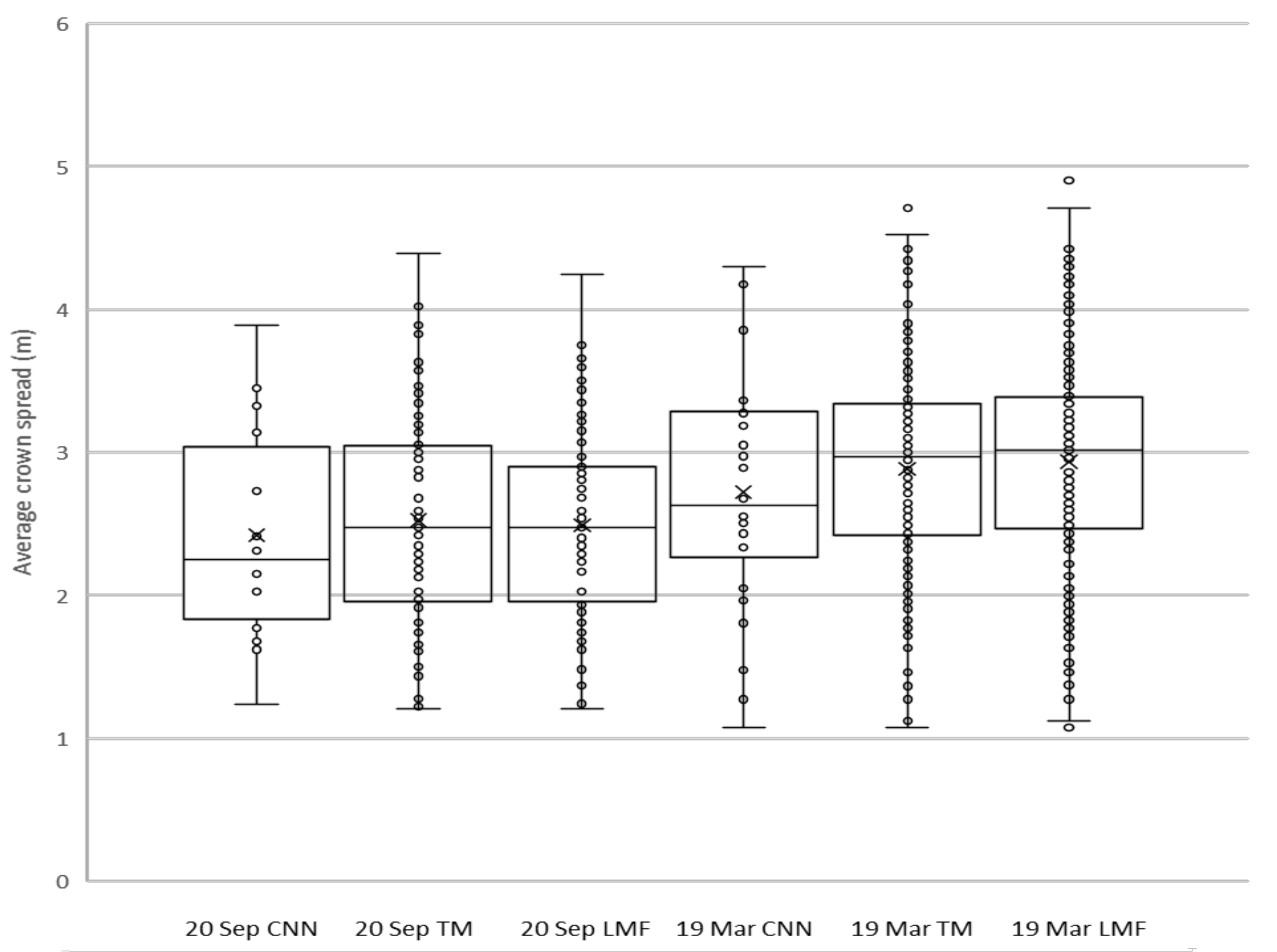 Remotesensing 13 02123 g010