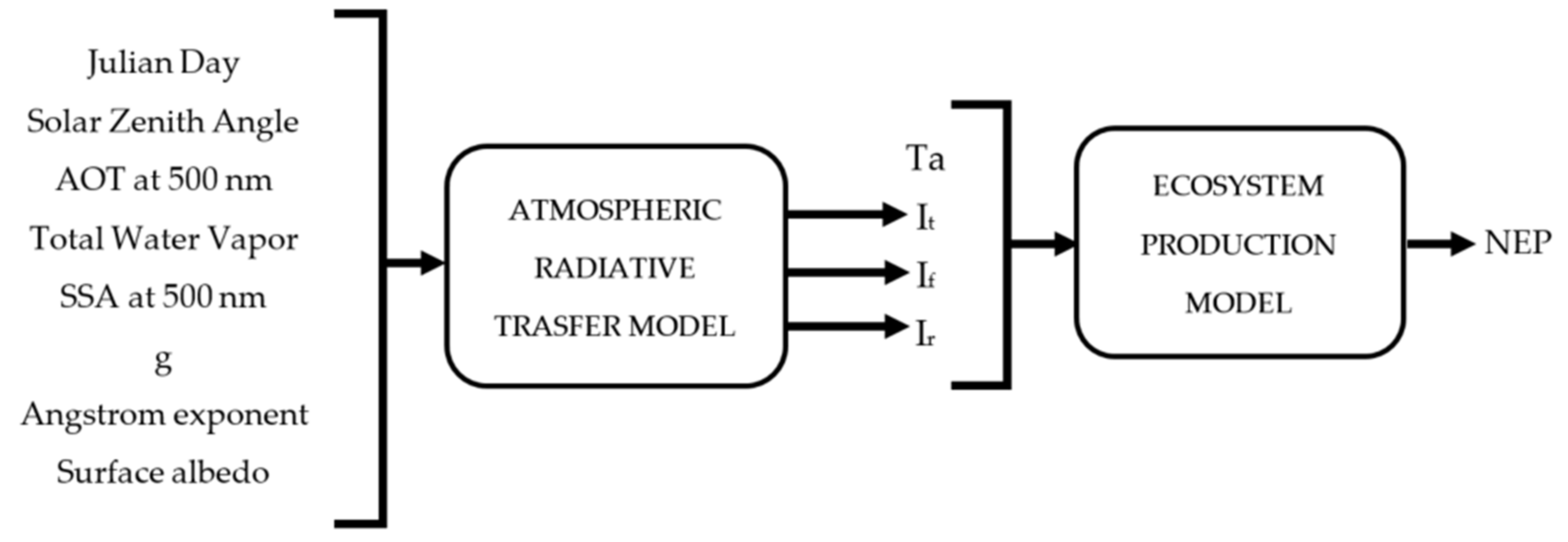 Remotesensing 13 02124 g002