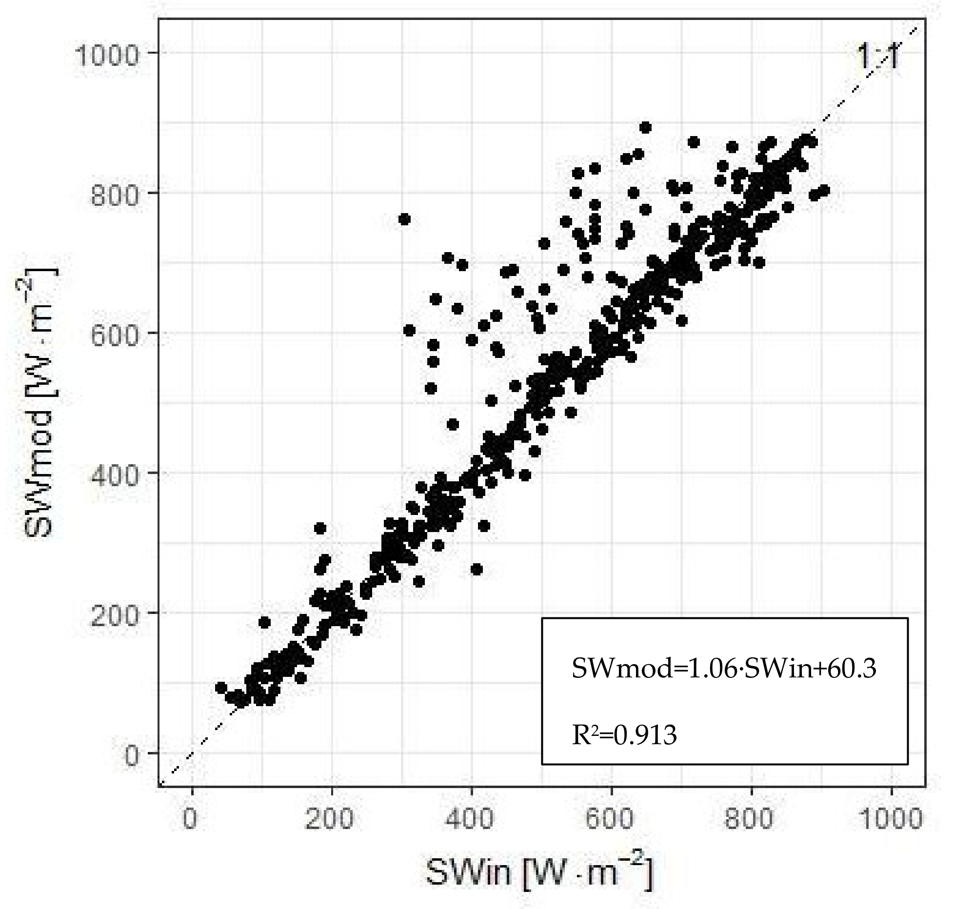 Remotesensing 13 02124 g006