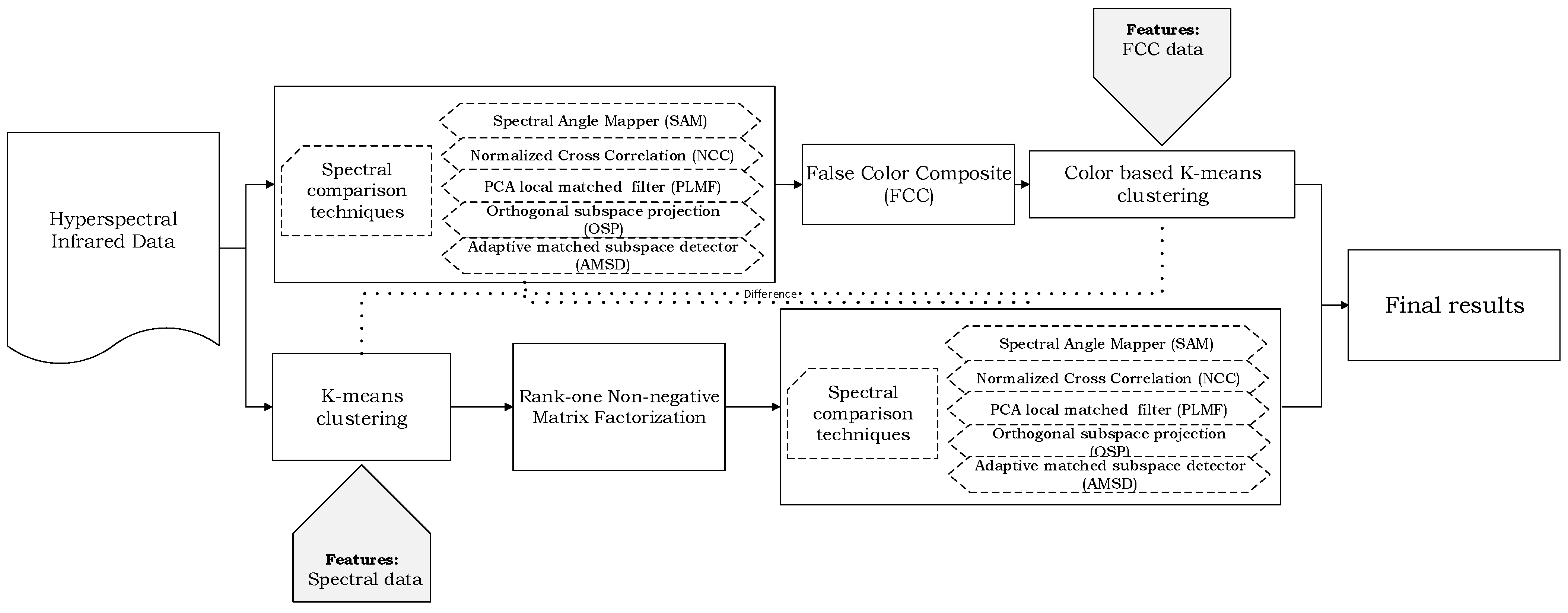 Remotesensing 13 02125 g001