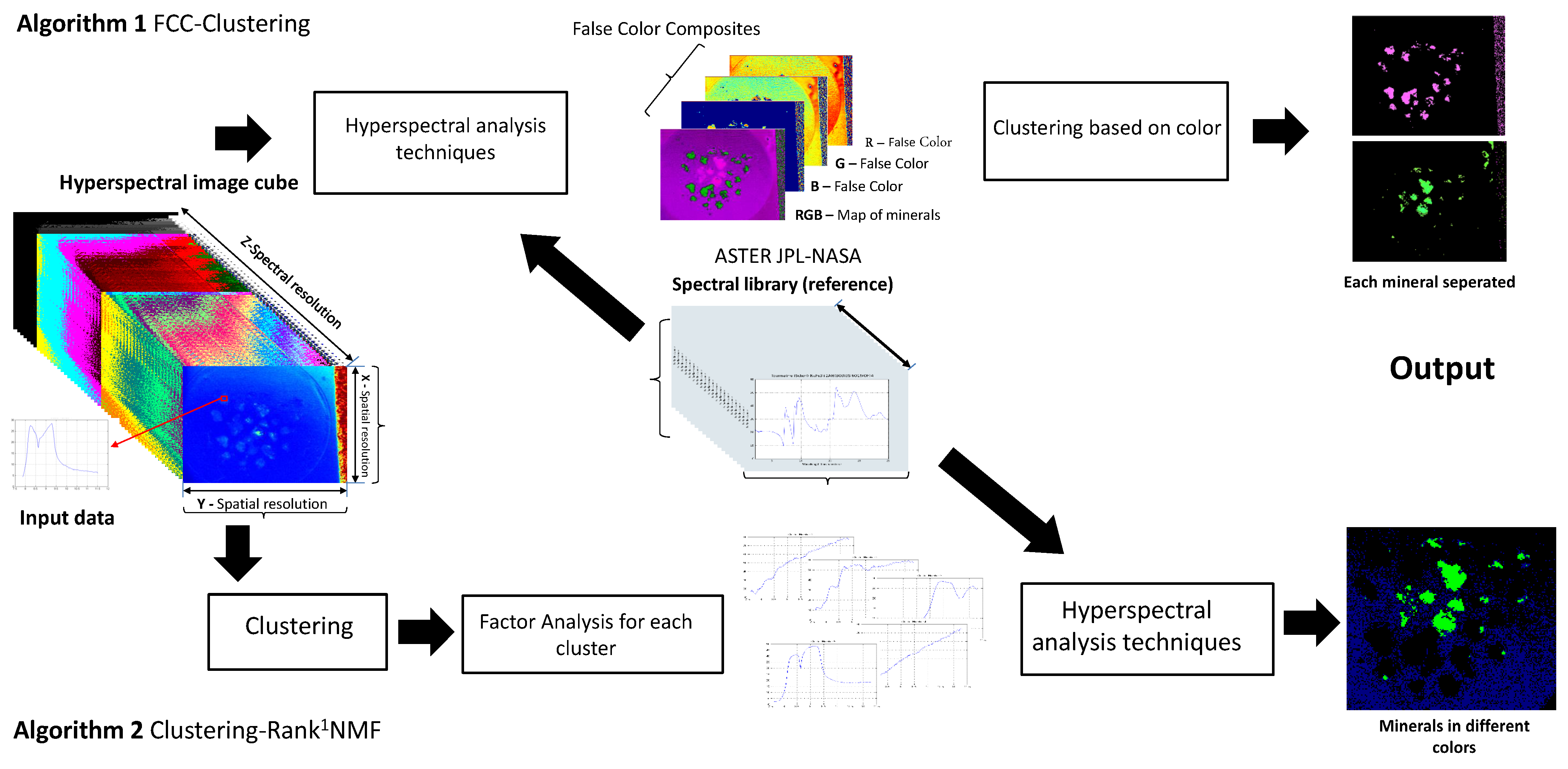 Remotesensing 13 02125 g002