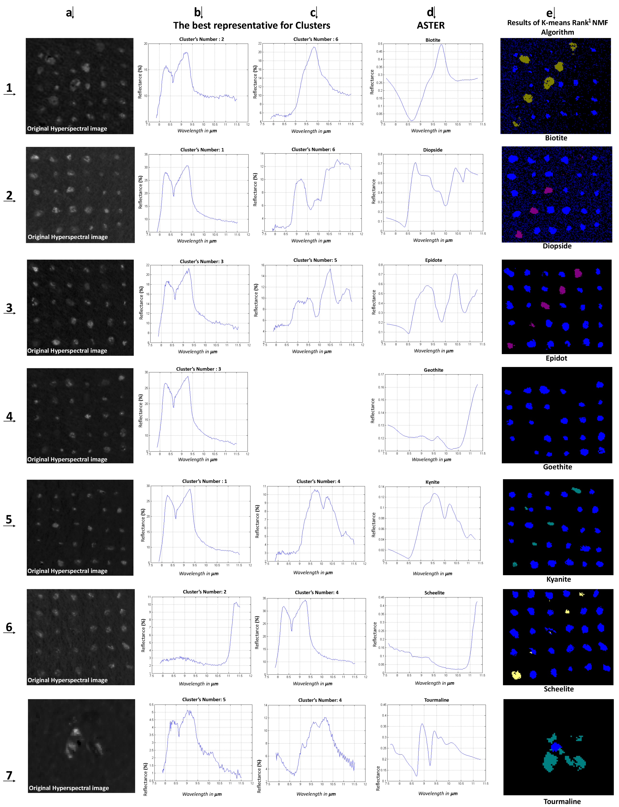 Remotesensing 13 02125 g006