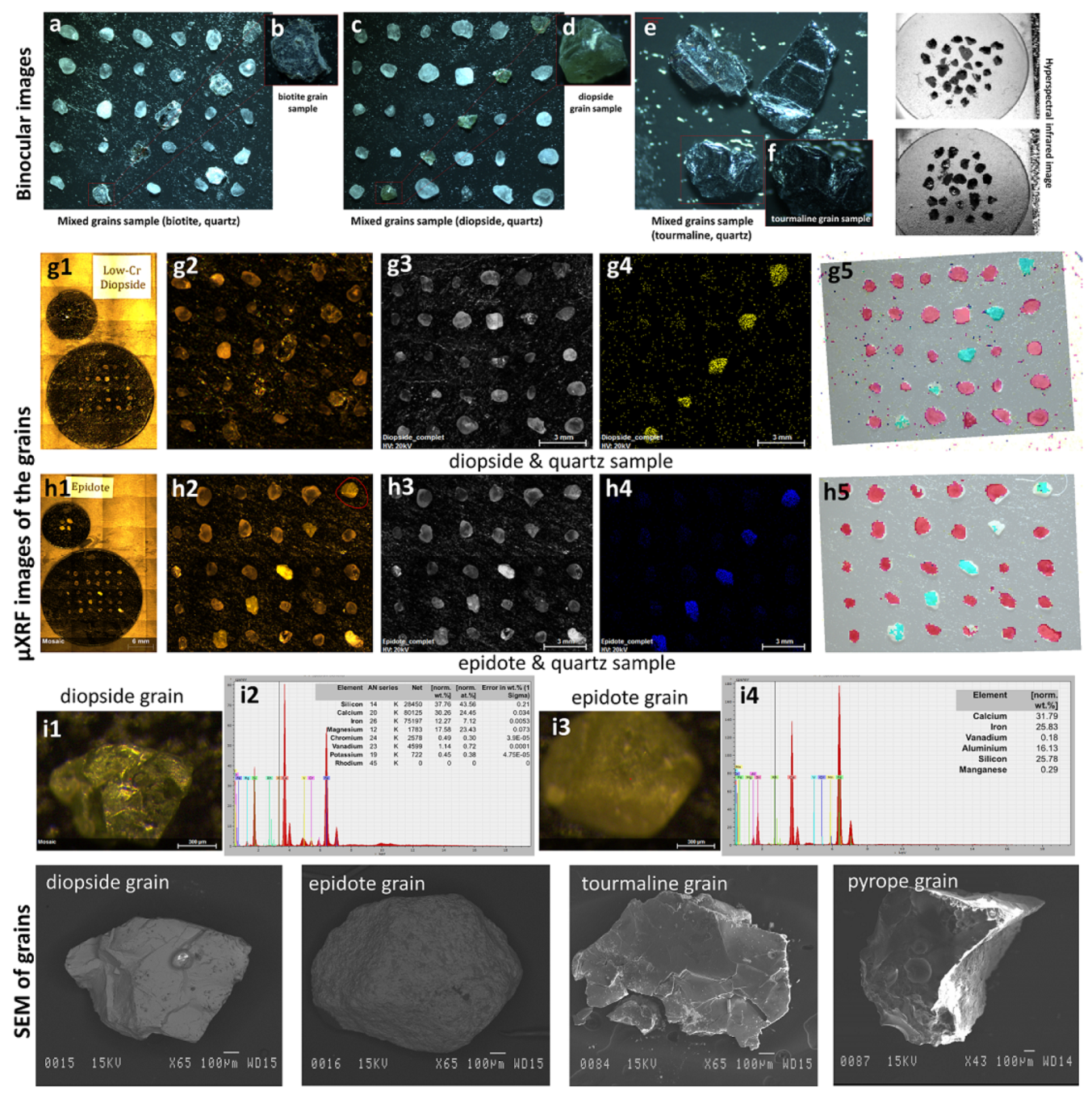 Remotesensing 13 02125 g007
