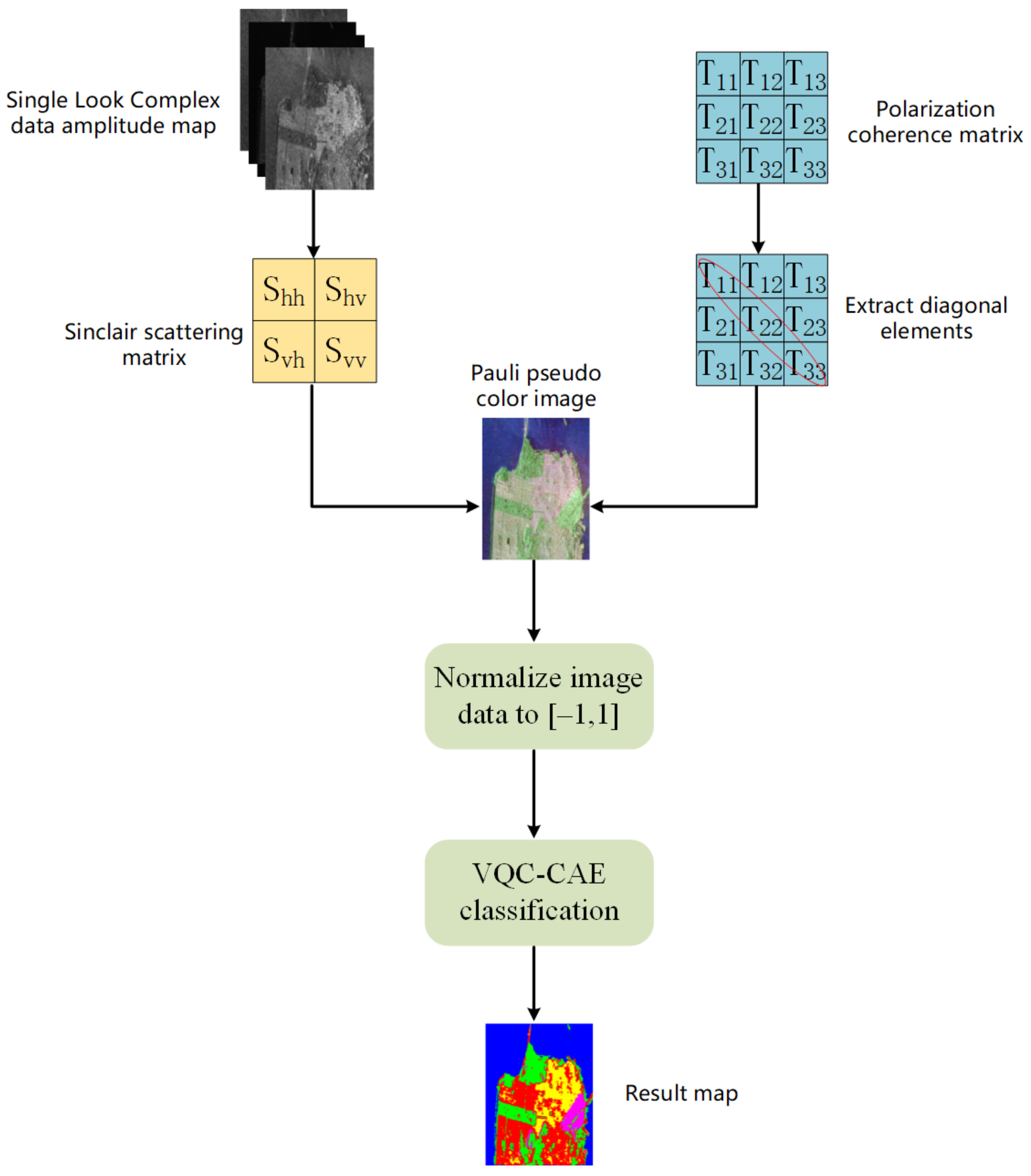 Remotesensing 13 02127 g003