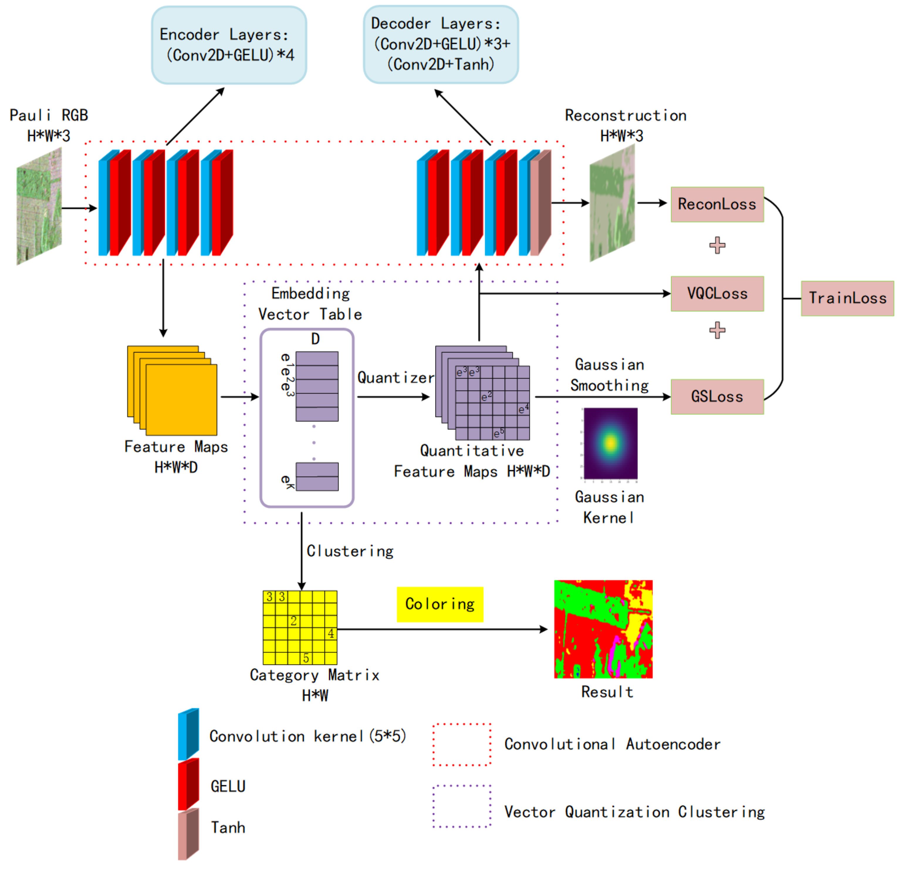 Remotesensing 13 02127 g004