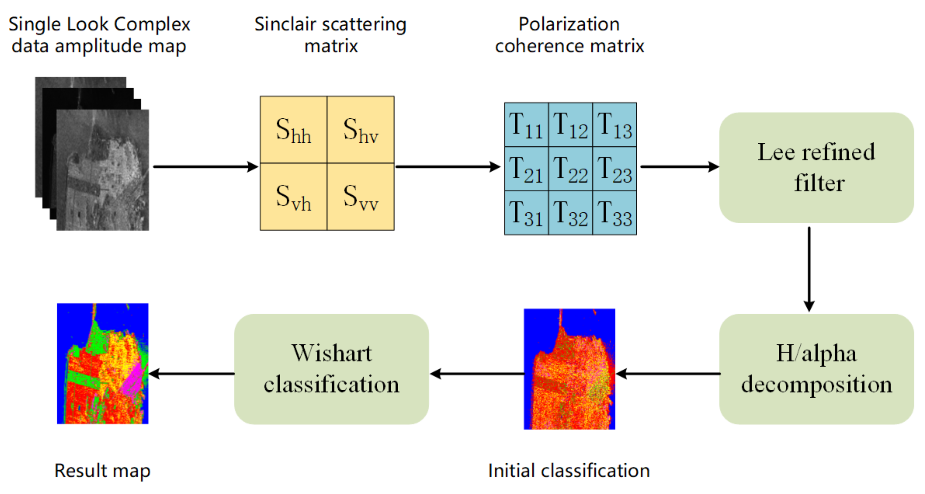Remotesensing 13 02127 g005