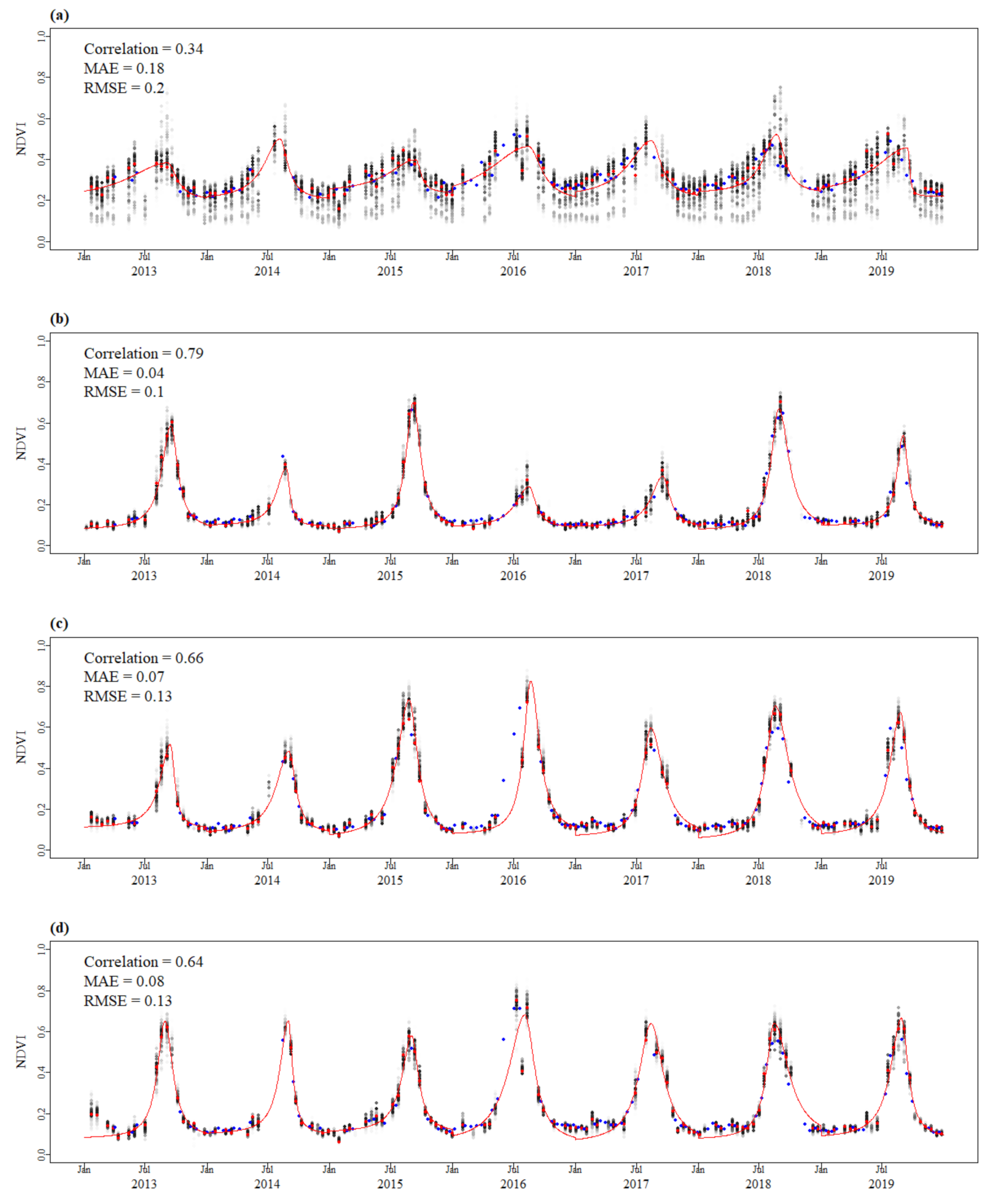 Remotesensing 13 02128 g007