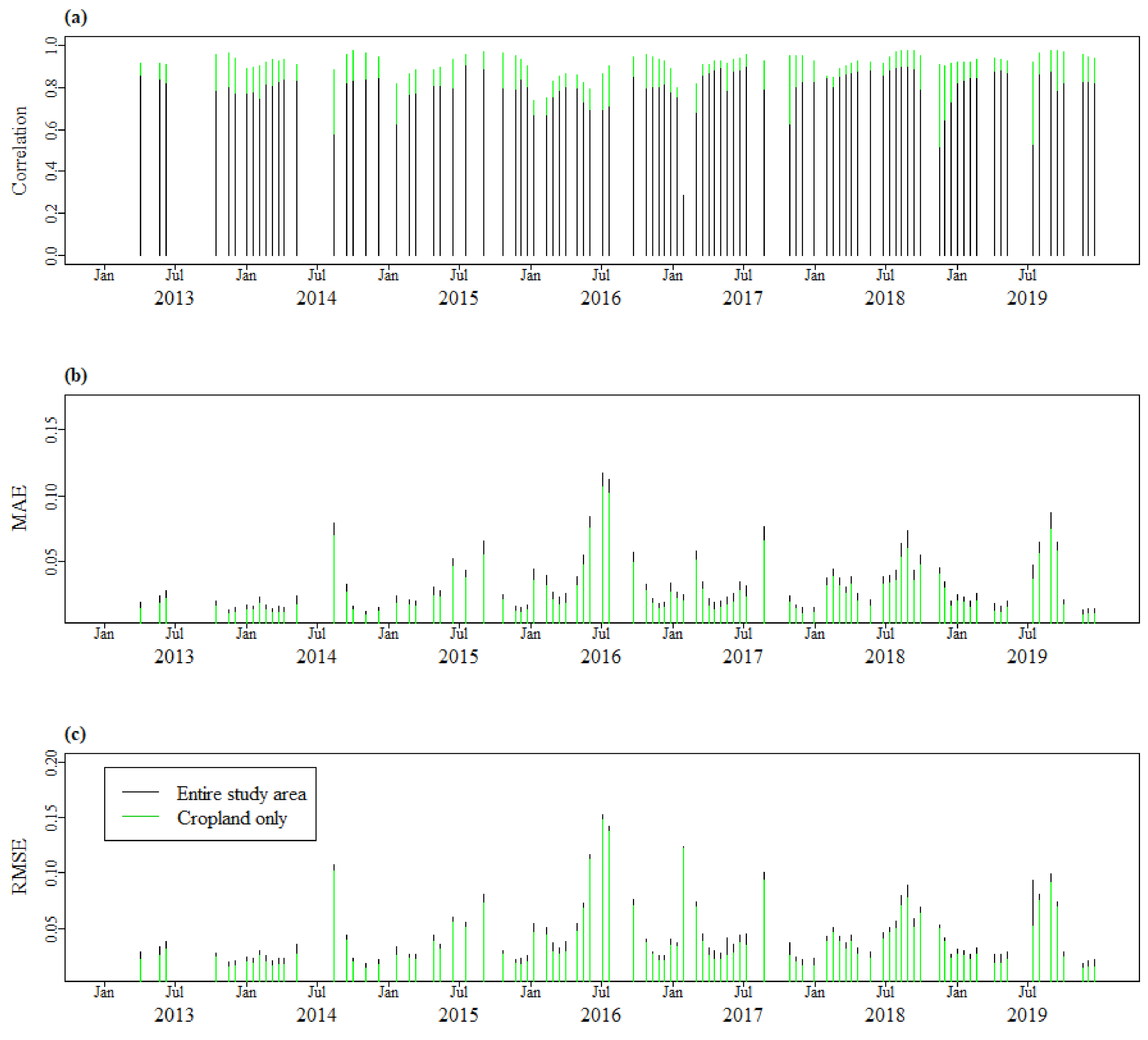 Remotesensing 13 02128 g008