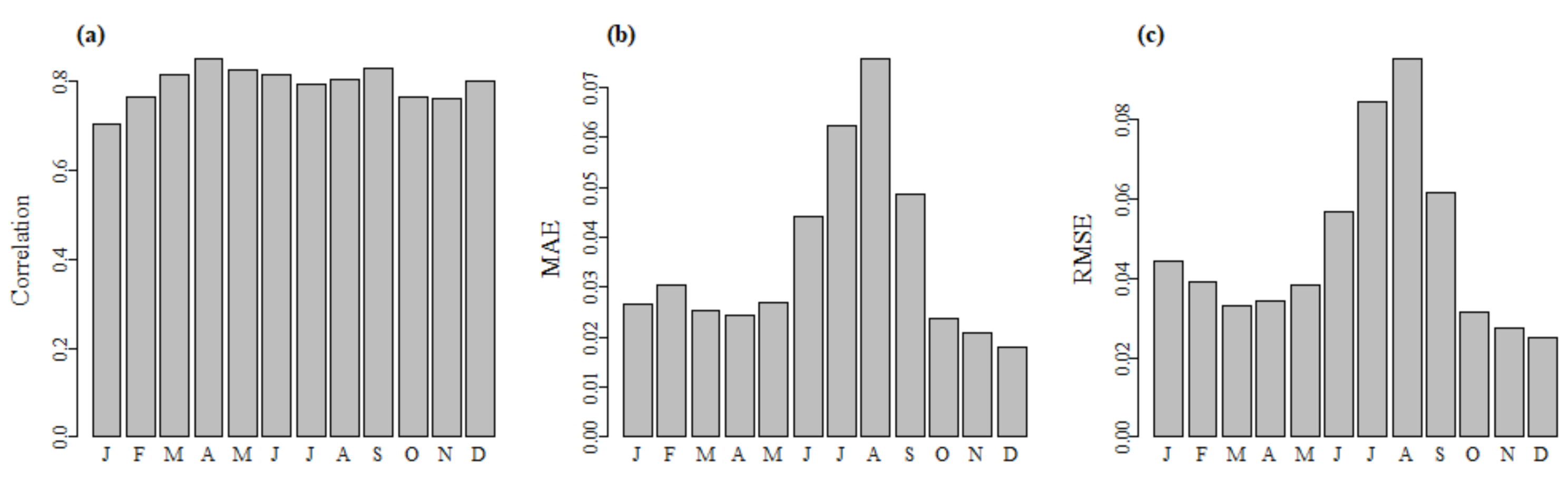 Remotesensing 13 02128 g009