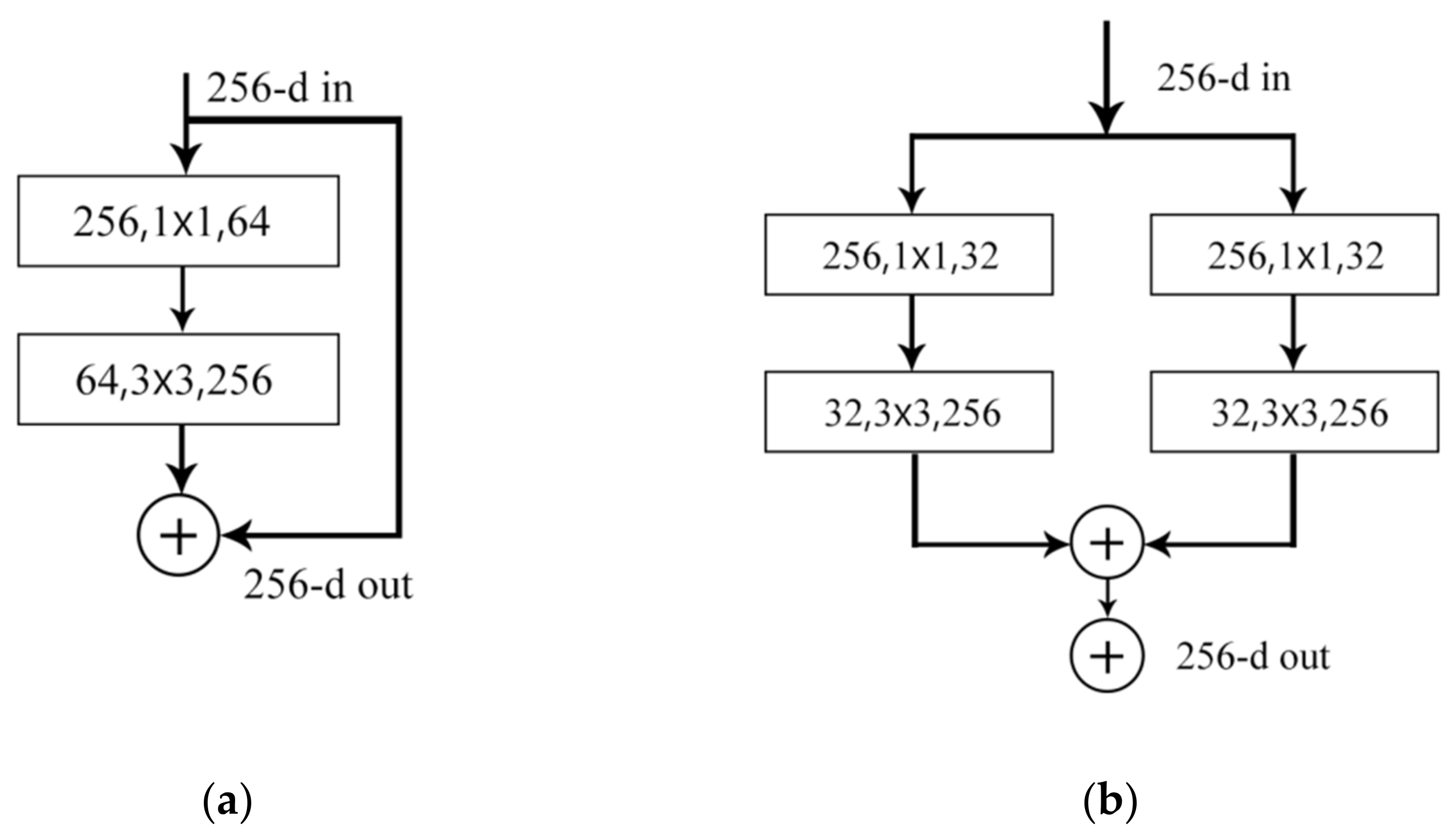 Remotesensing 13 02130 g007 Remotesensing 13 02130 g007