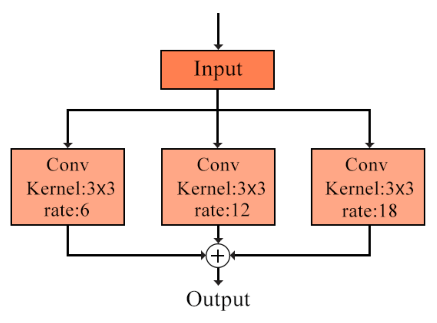 Remotesensing 13 02130 g008 Remotesensing 13 02130 g008
