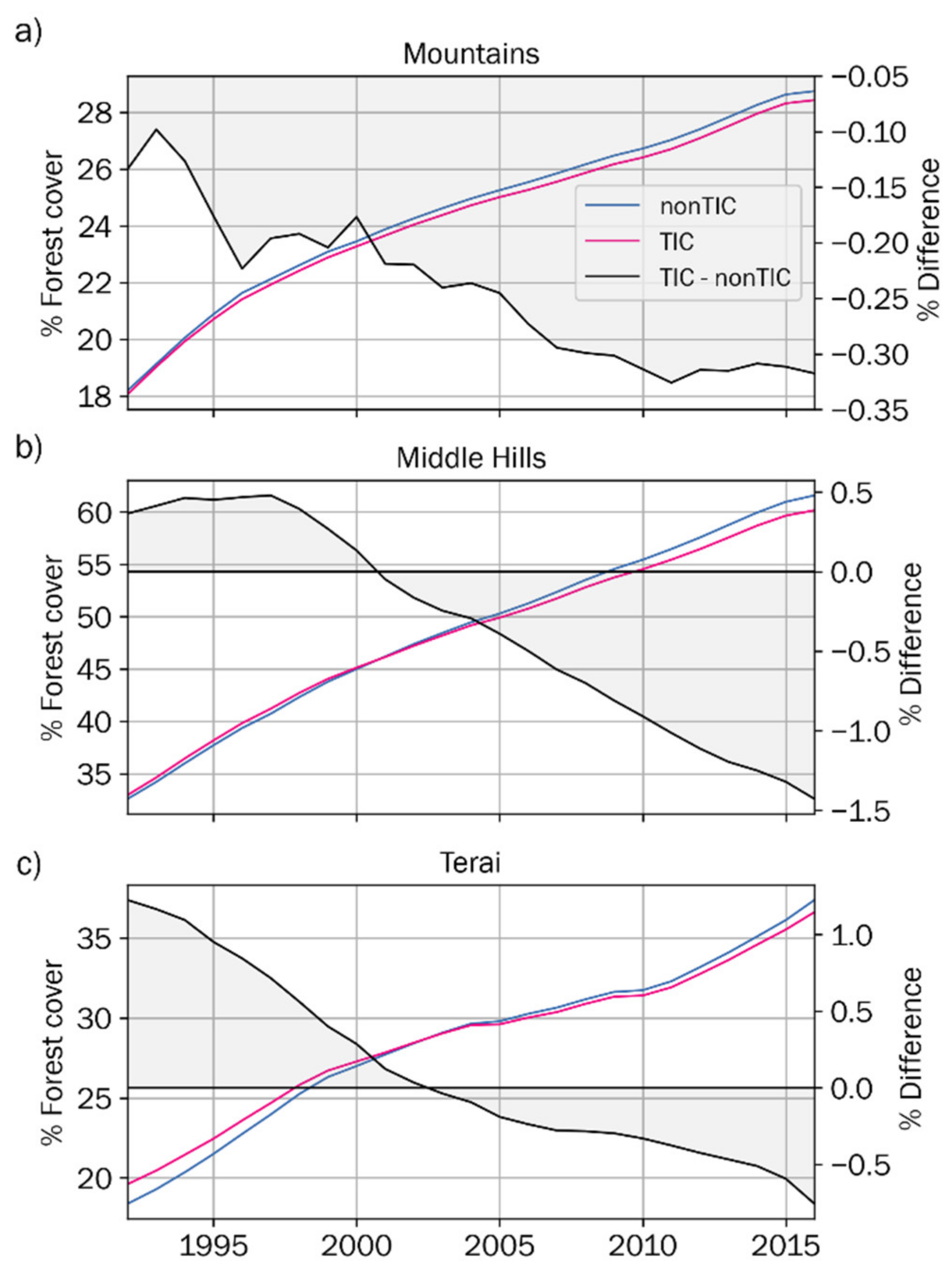 Remotesensing 13 02131 g006 Remotesensing 13 02131 g006