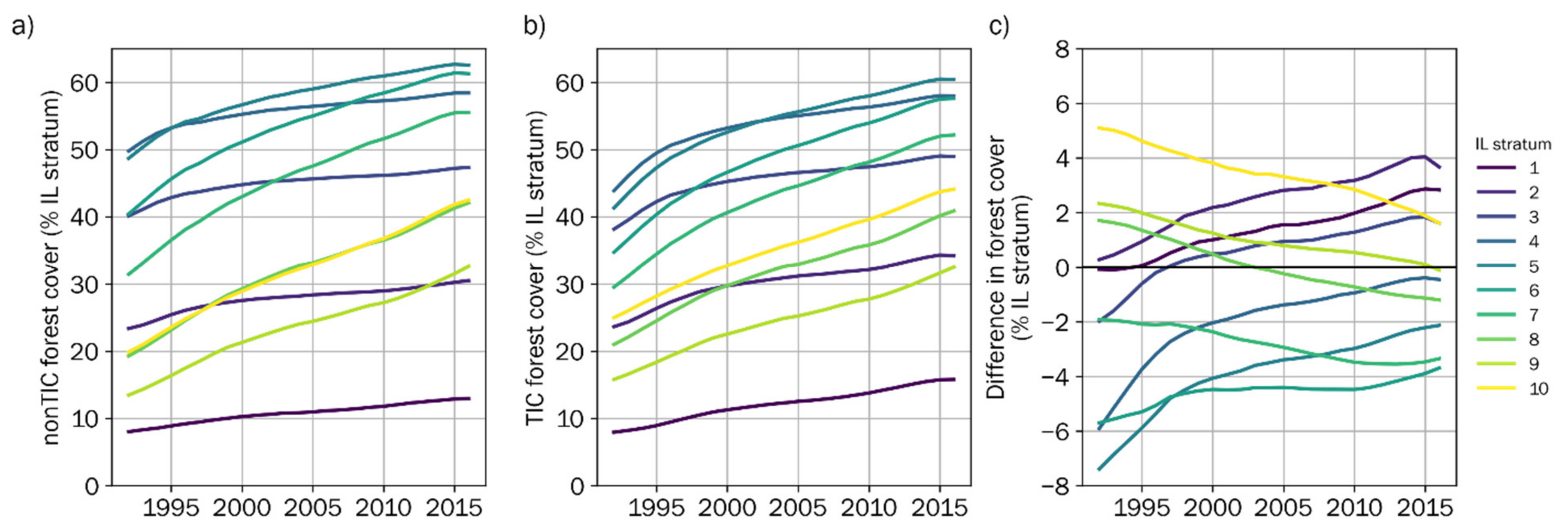 Remotesensing 13 02131 g008 Remotesensing 13 02131 g008