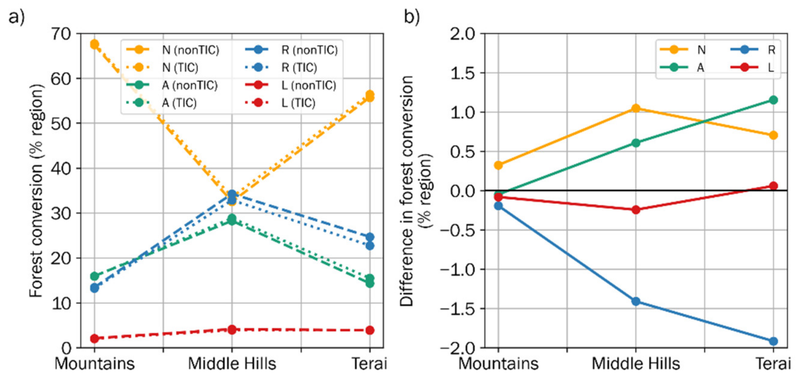 Remotesensing 13 02131 g010 Remotesensing 13 02131 g010