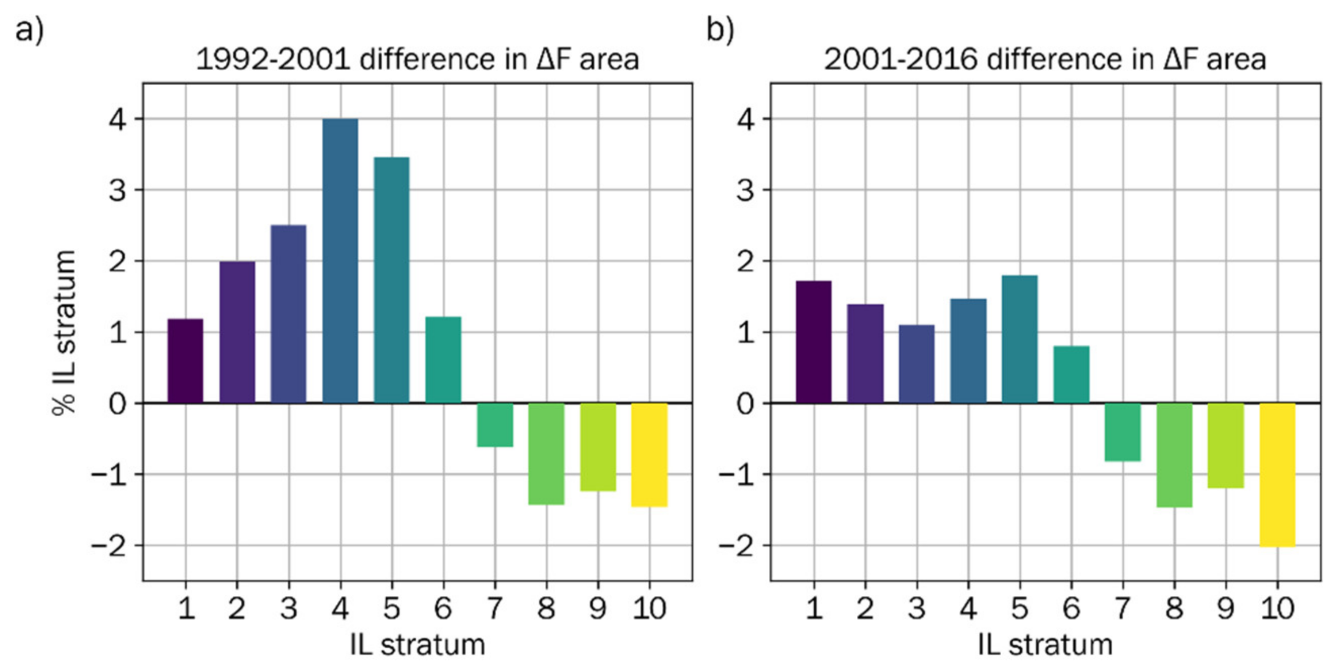 Remotesensing 13 02131 g012 Remotesensing 13 02131 g012