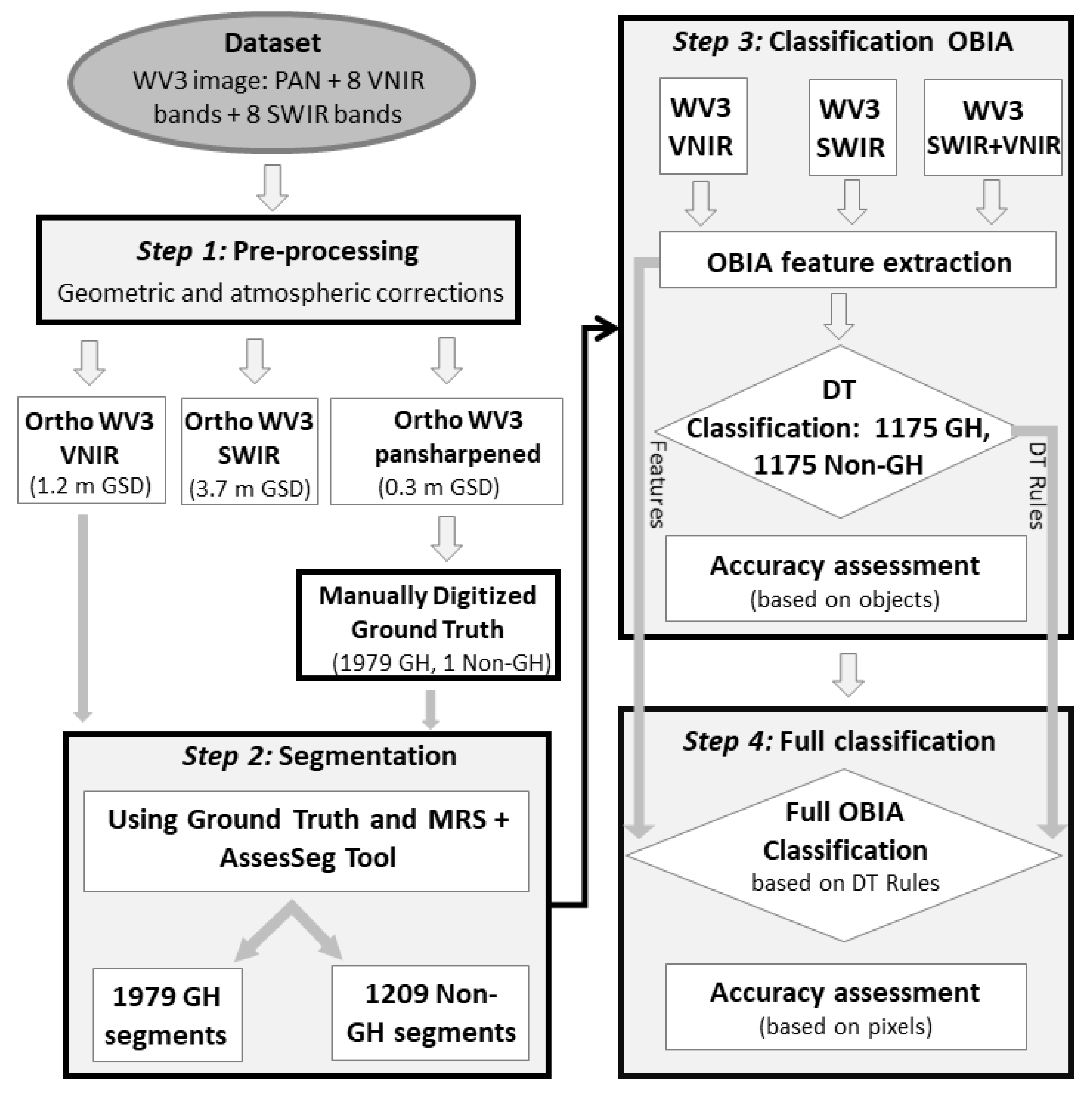 Remotesensing 13 02133 g002 Remotesensing 13 02133 g002