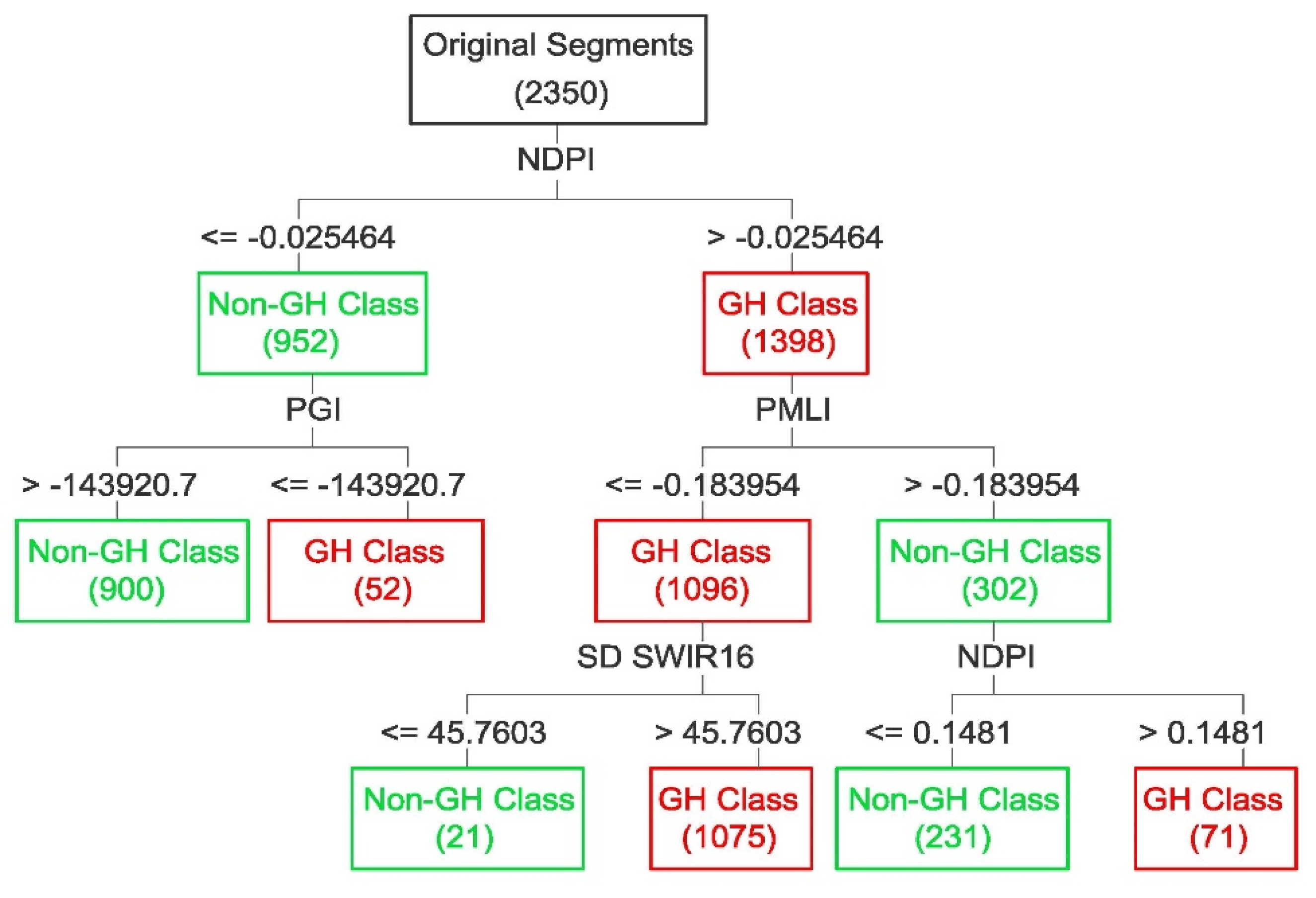 Remotesensing 13 02133 g004 Remotesensing 13 02133 g004