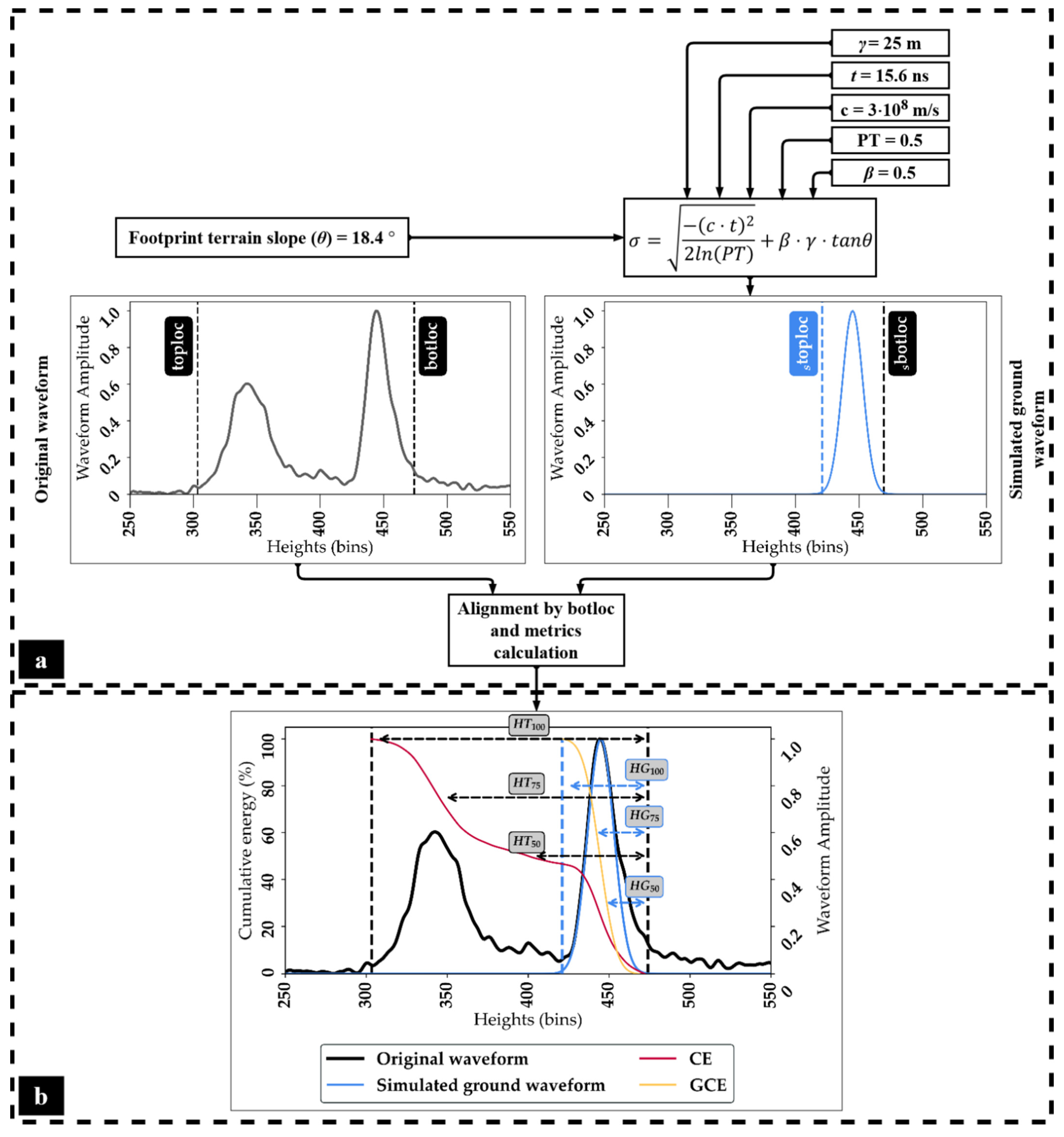 Remotesensing 13 02136 g005