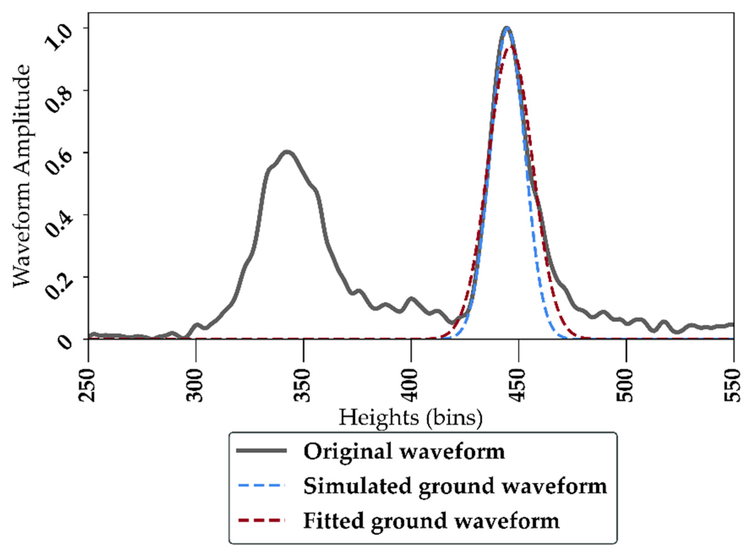 Remotesensing 13 02136 g006