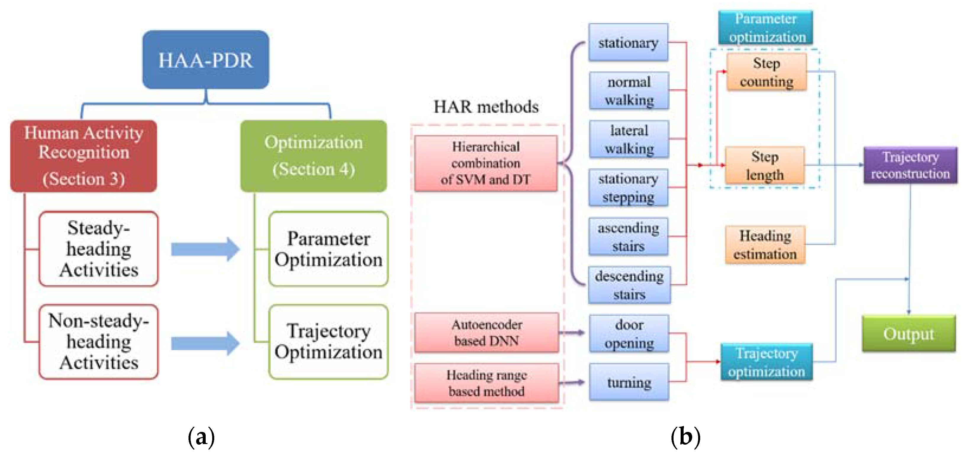 Remotesensing 13 02137 g001