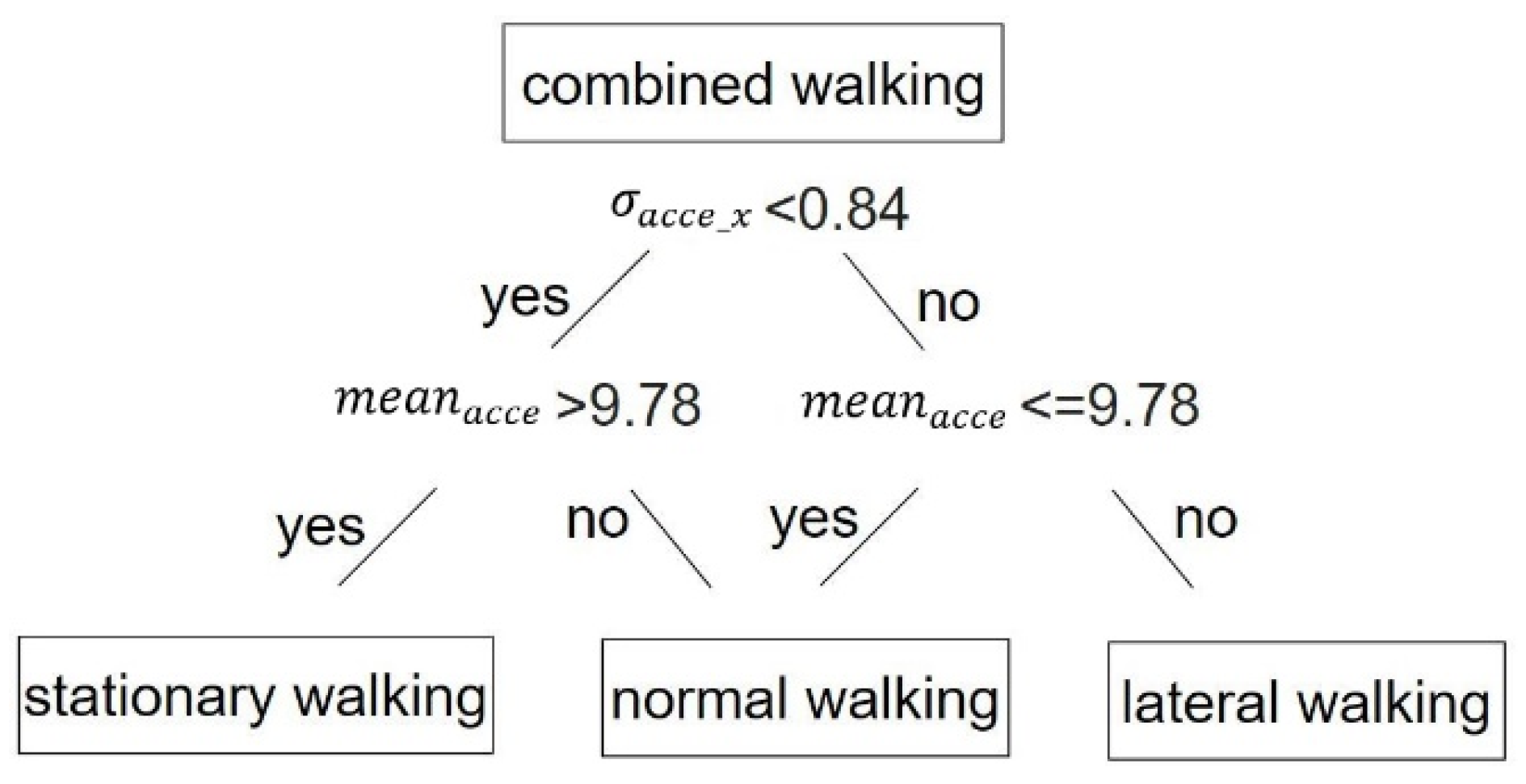 Remotesensing 13 02137 g004