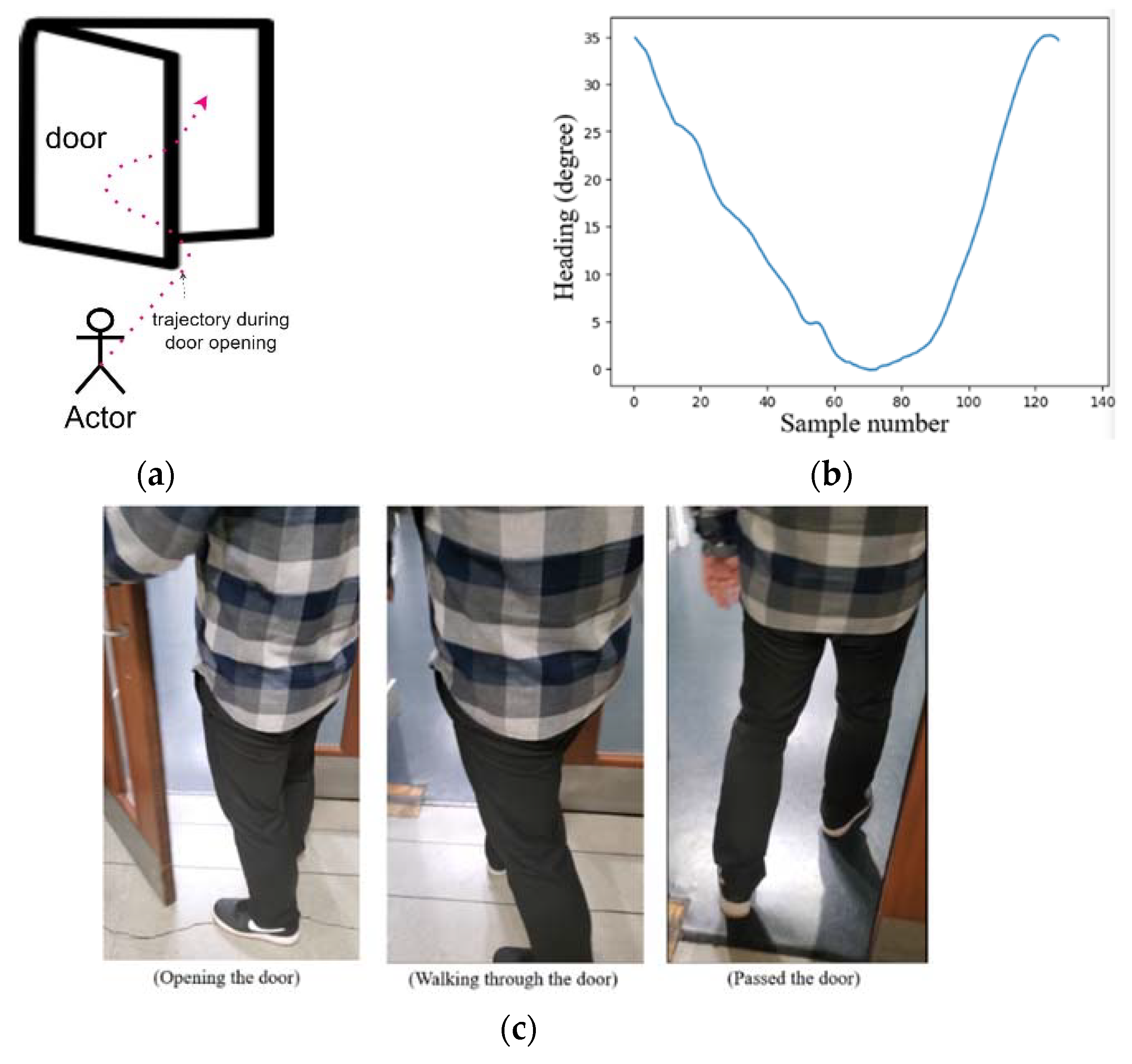Remotesensing 13 02137 g007