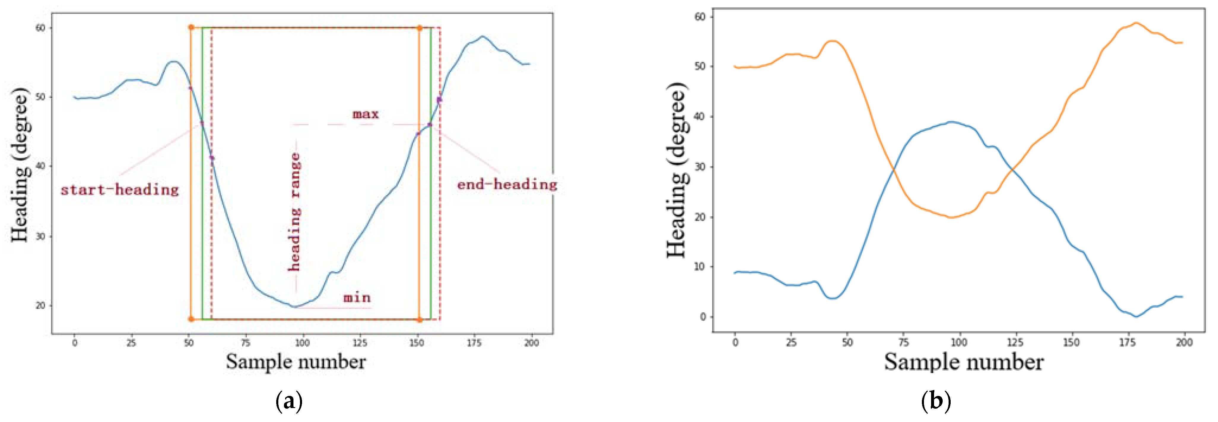 Remotesensing 13 02137 g008