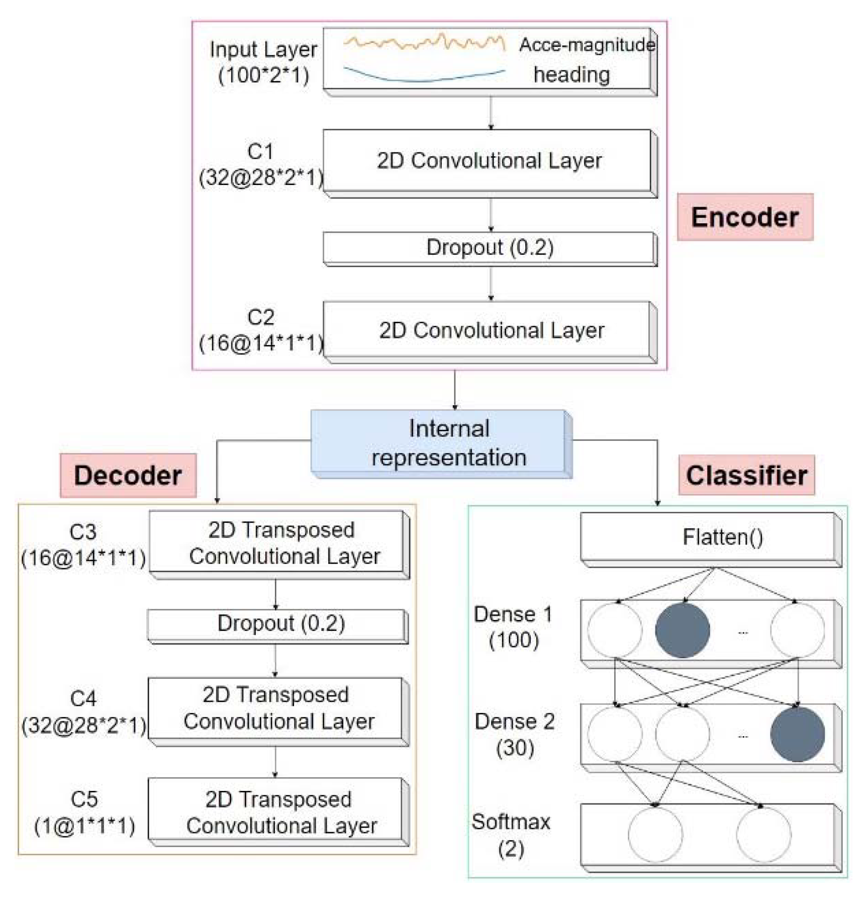 Remotesensing 13 02137 g009