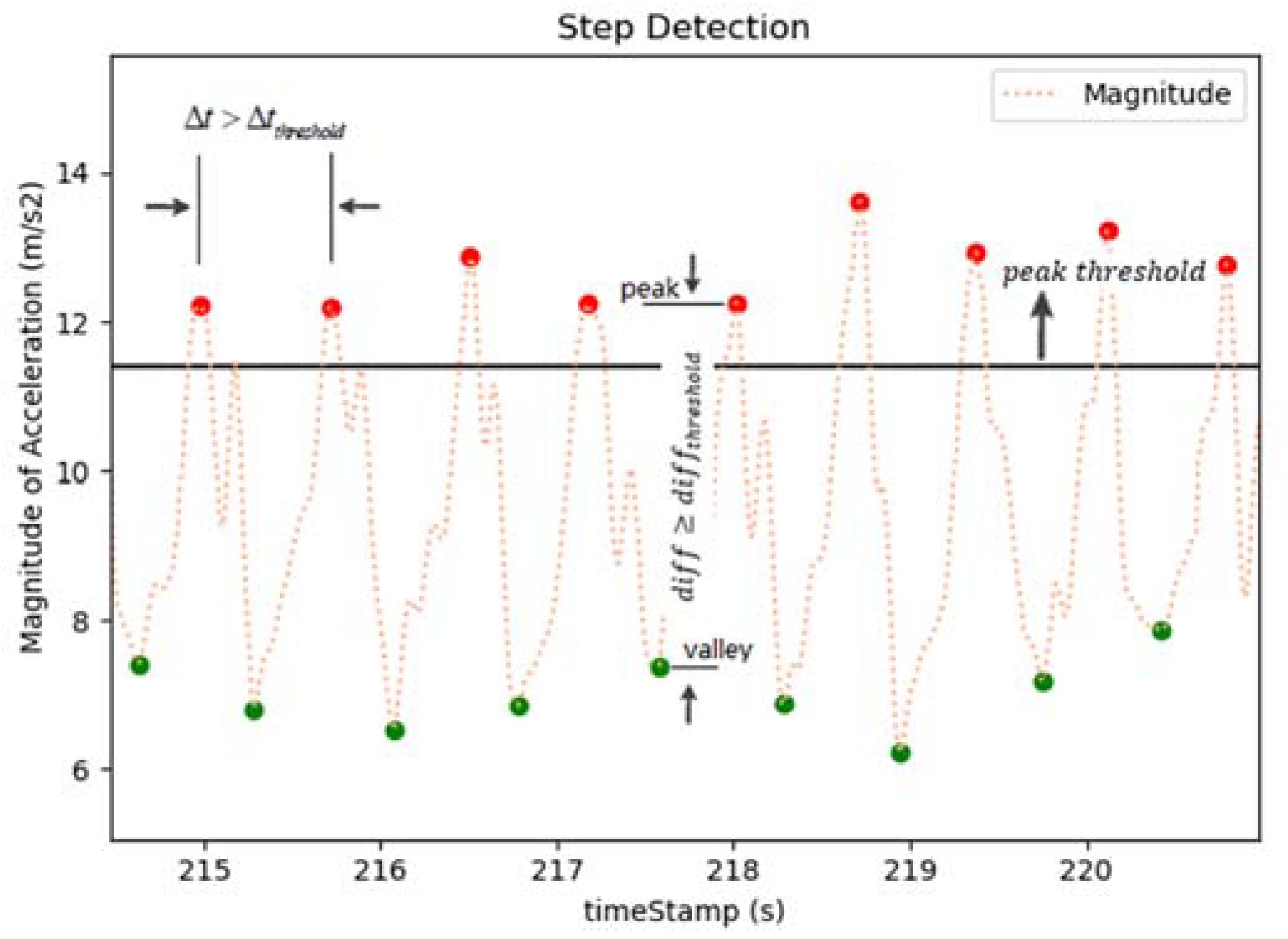 Remotesensing 13 02137 g013