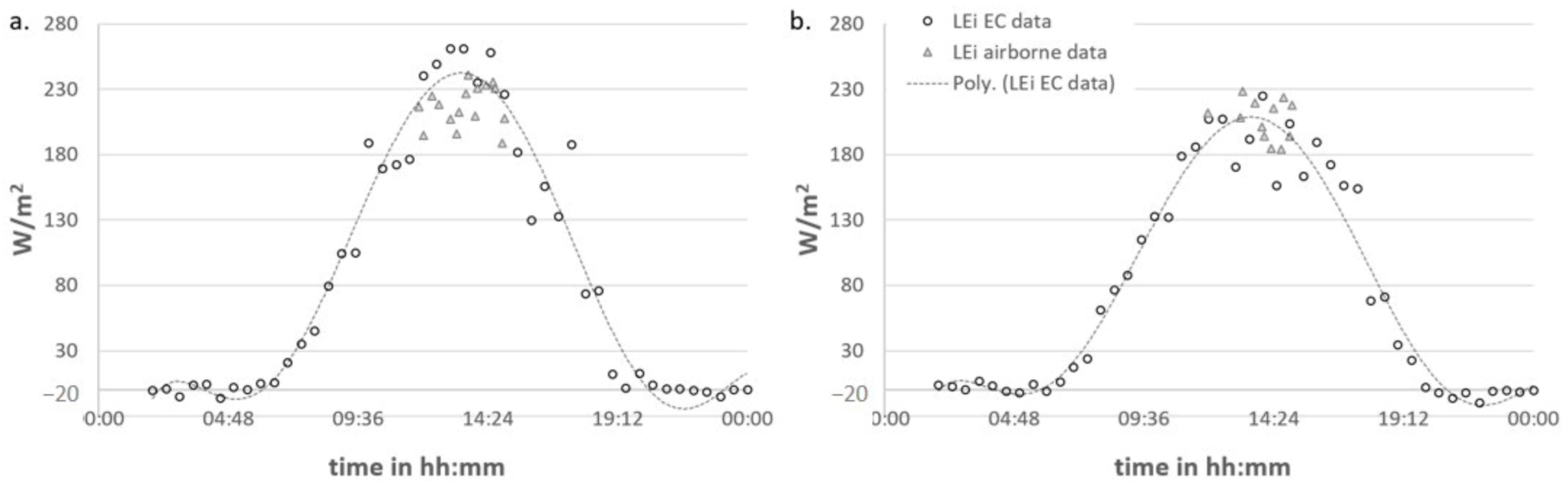 Remotesensing 13 02138 g009 Remotesensing 13 02138 g009