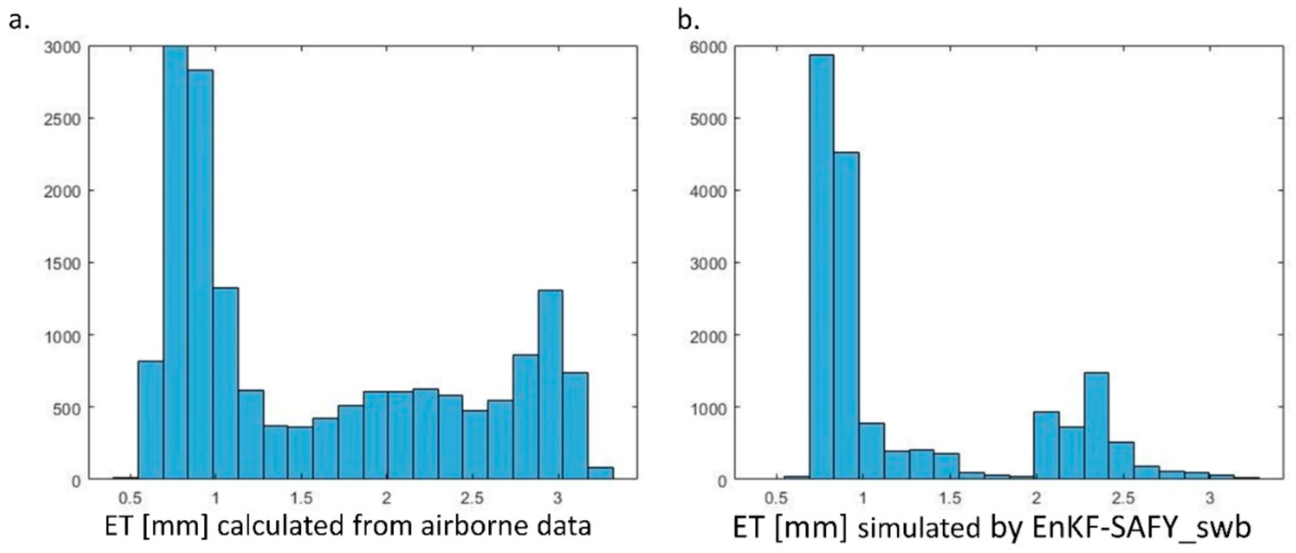 Remotesensing 13 02138 g013 Remotesensing 13 02138 g013