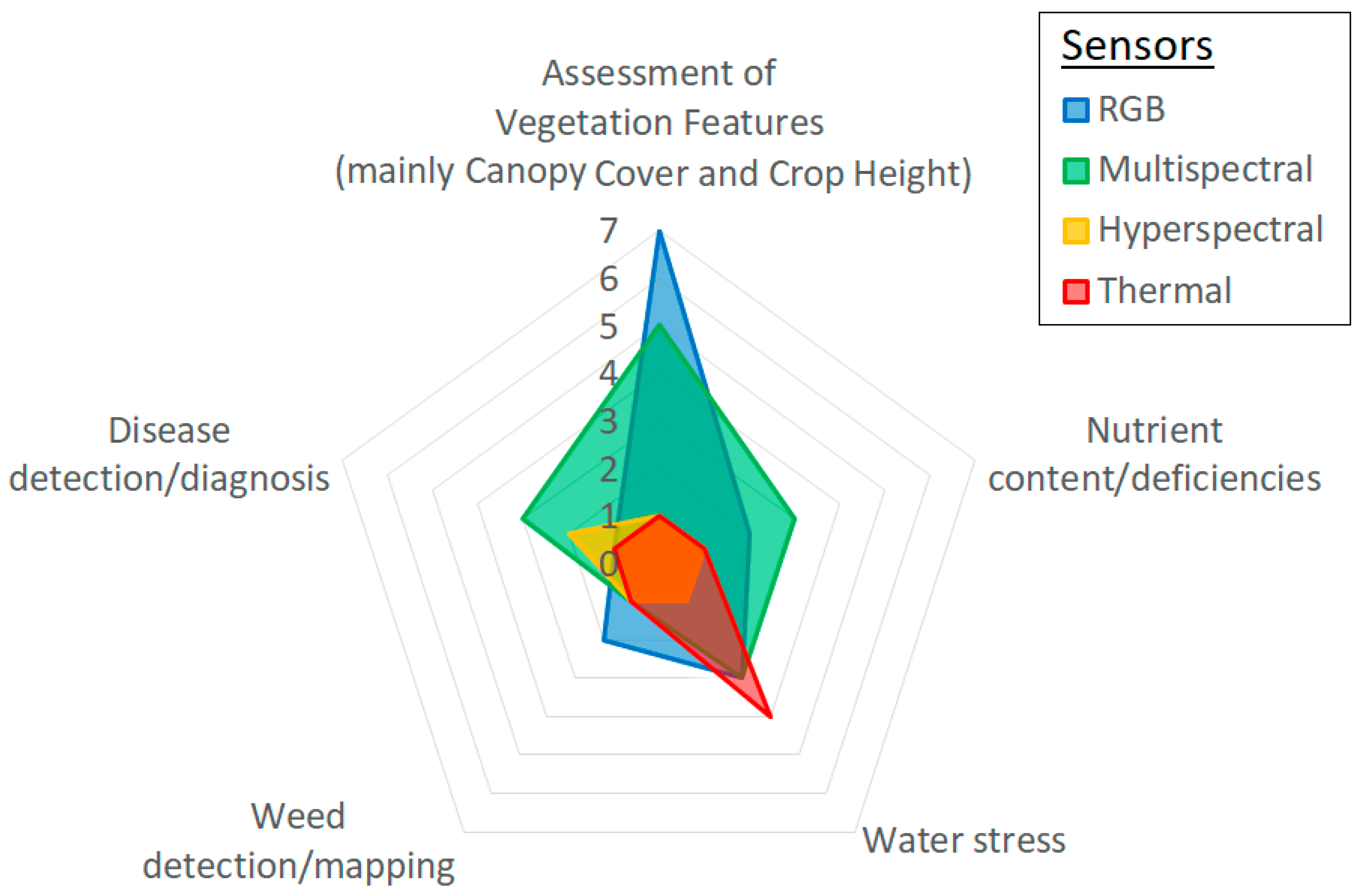 Remotesensing 13 02139 g001