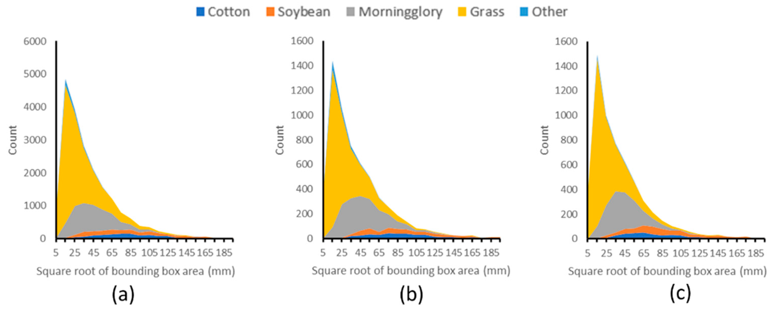 Remotesensing 13 02140 g006