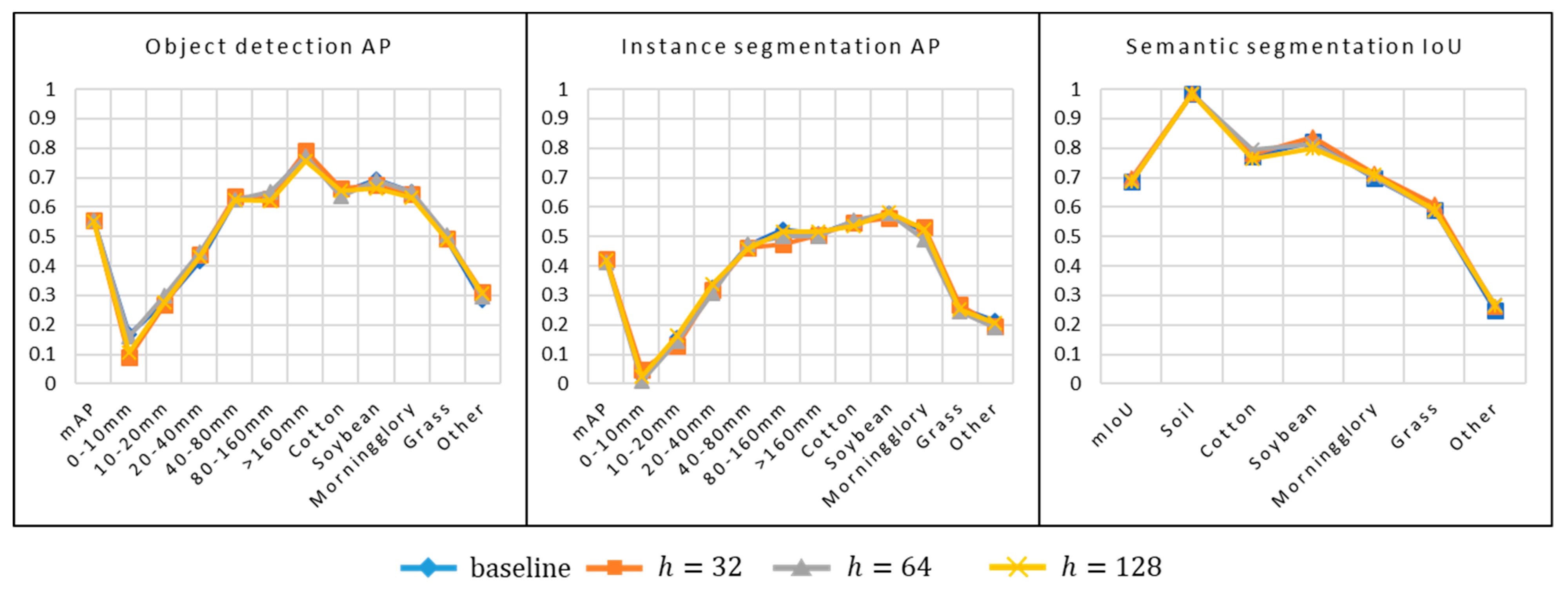Remotesensing 13 02140 g007