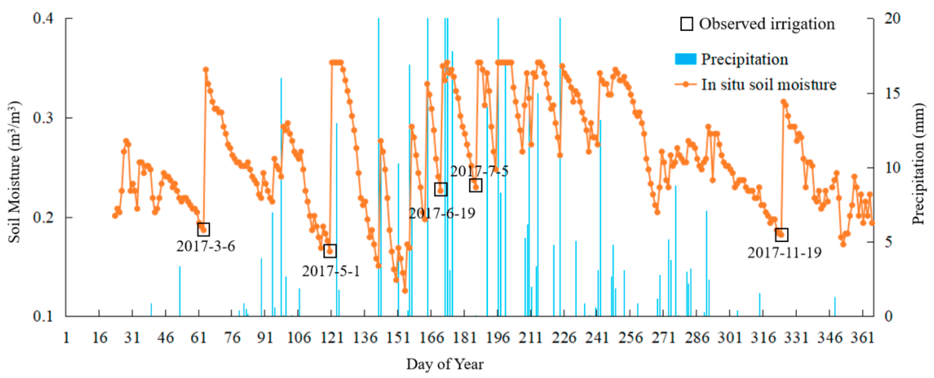 Remotesensing 13 02142 g003