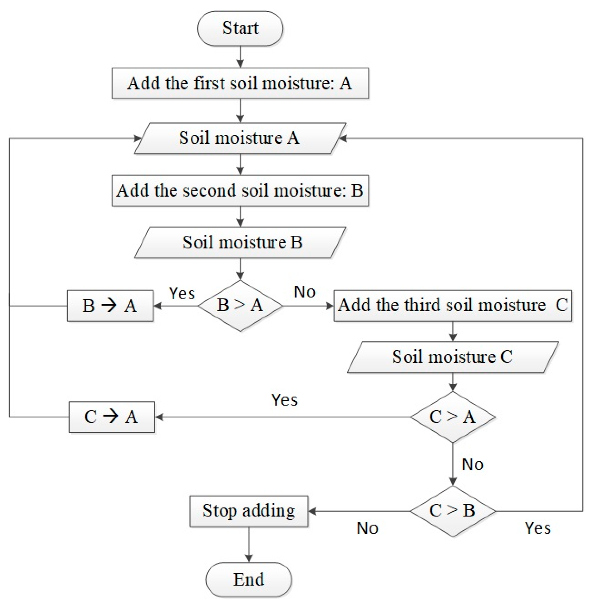 Remotesensing 13 02142 g006
