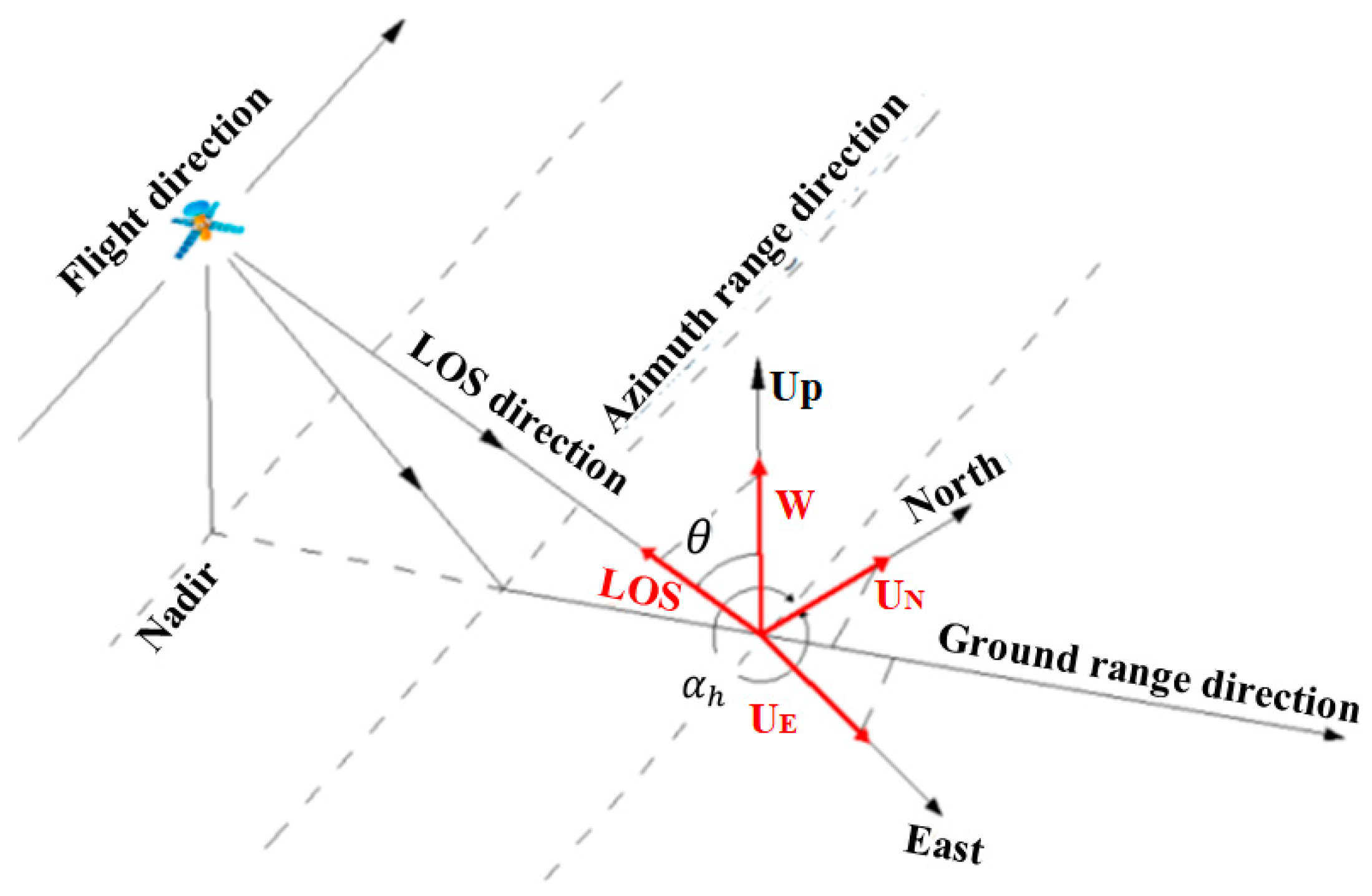 Remotesensing 13 02143 g003