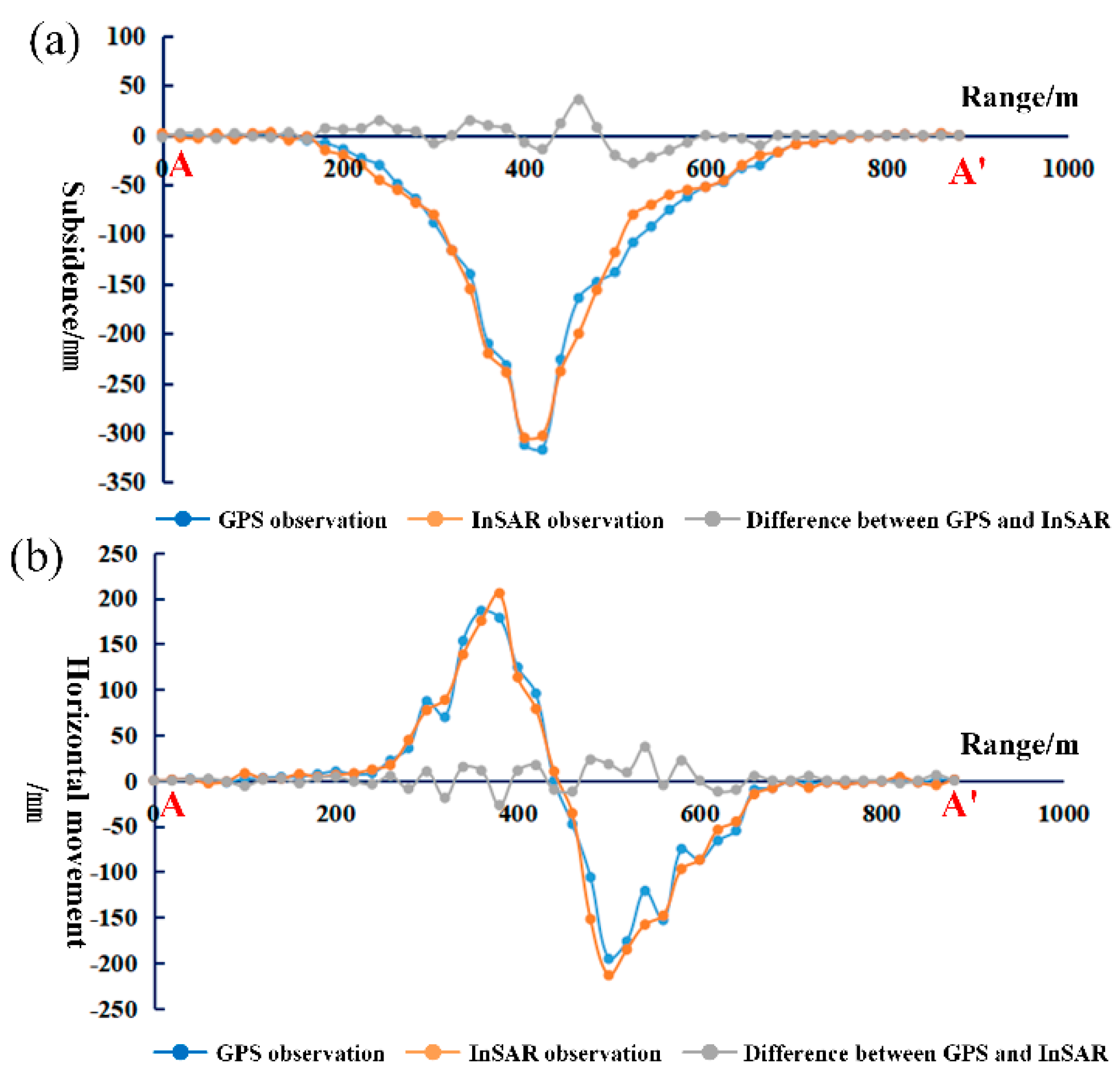 Remotesensing 13 02143 g011