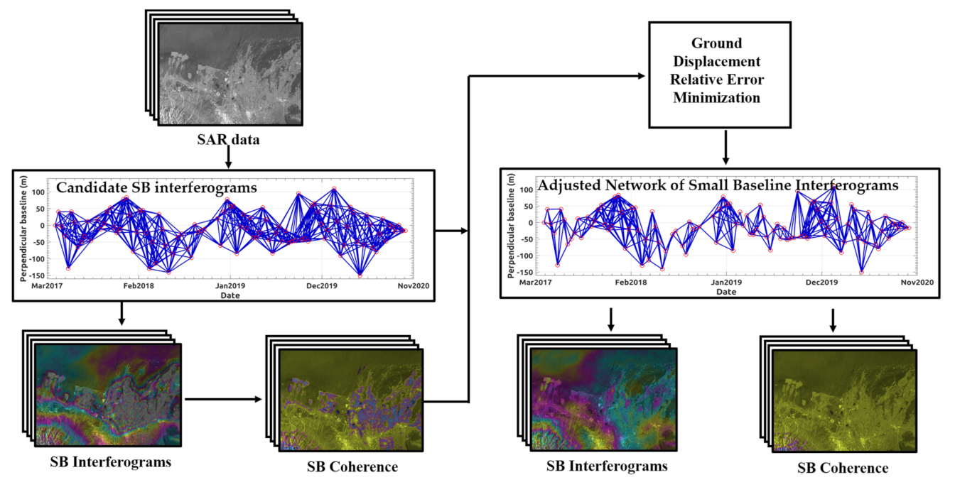 Remotesensing 13 02144 g001 Remotesensing 13 02144 g001