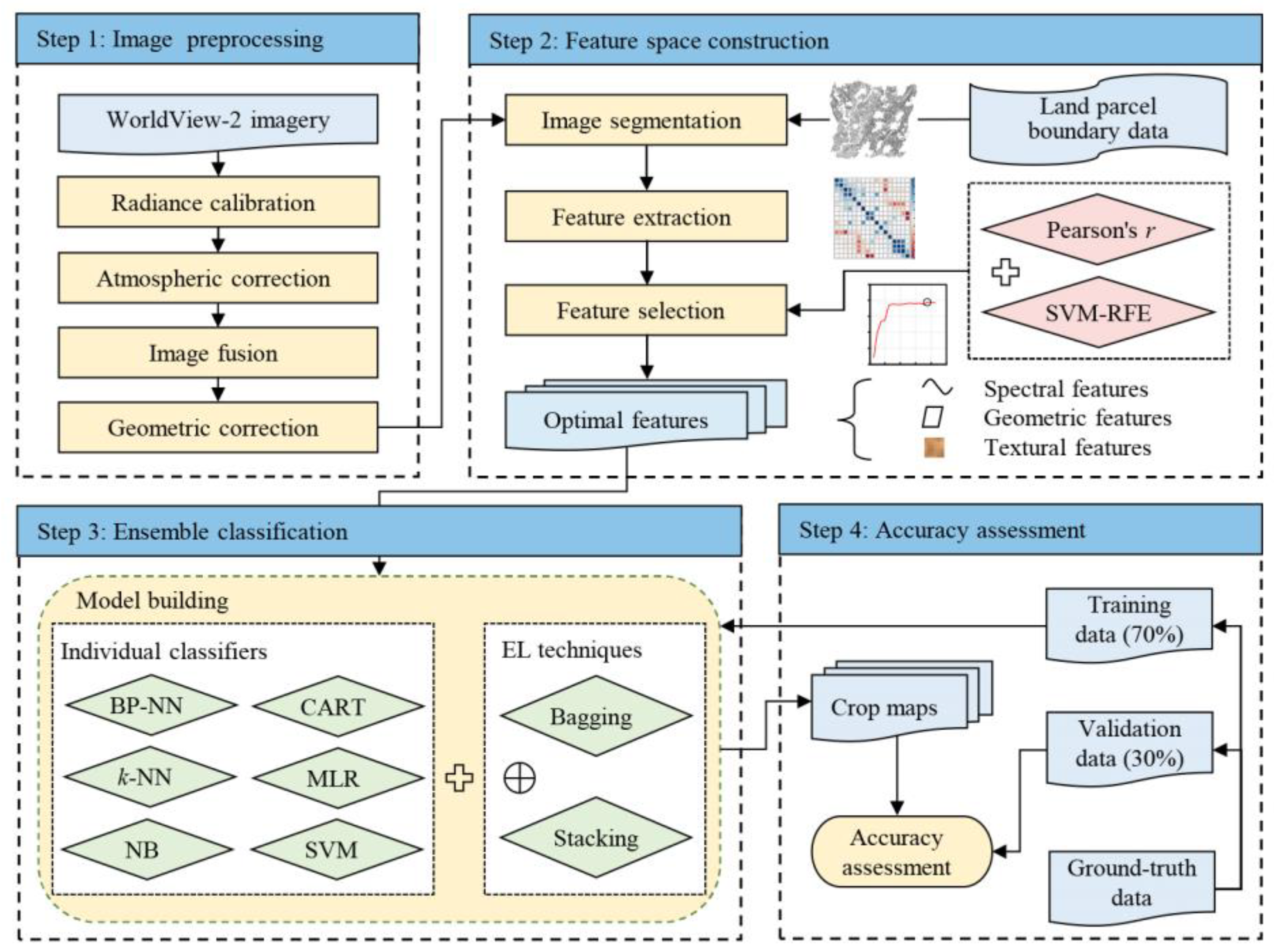Remotesensing 13 02146 g003 Remotesensing 13 02146 g003